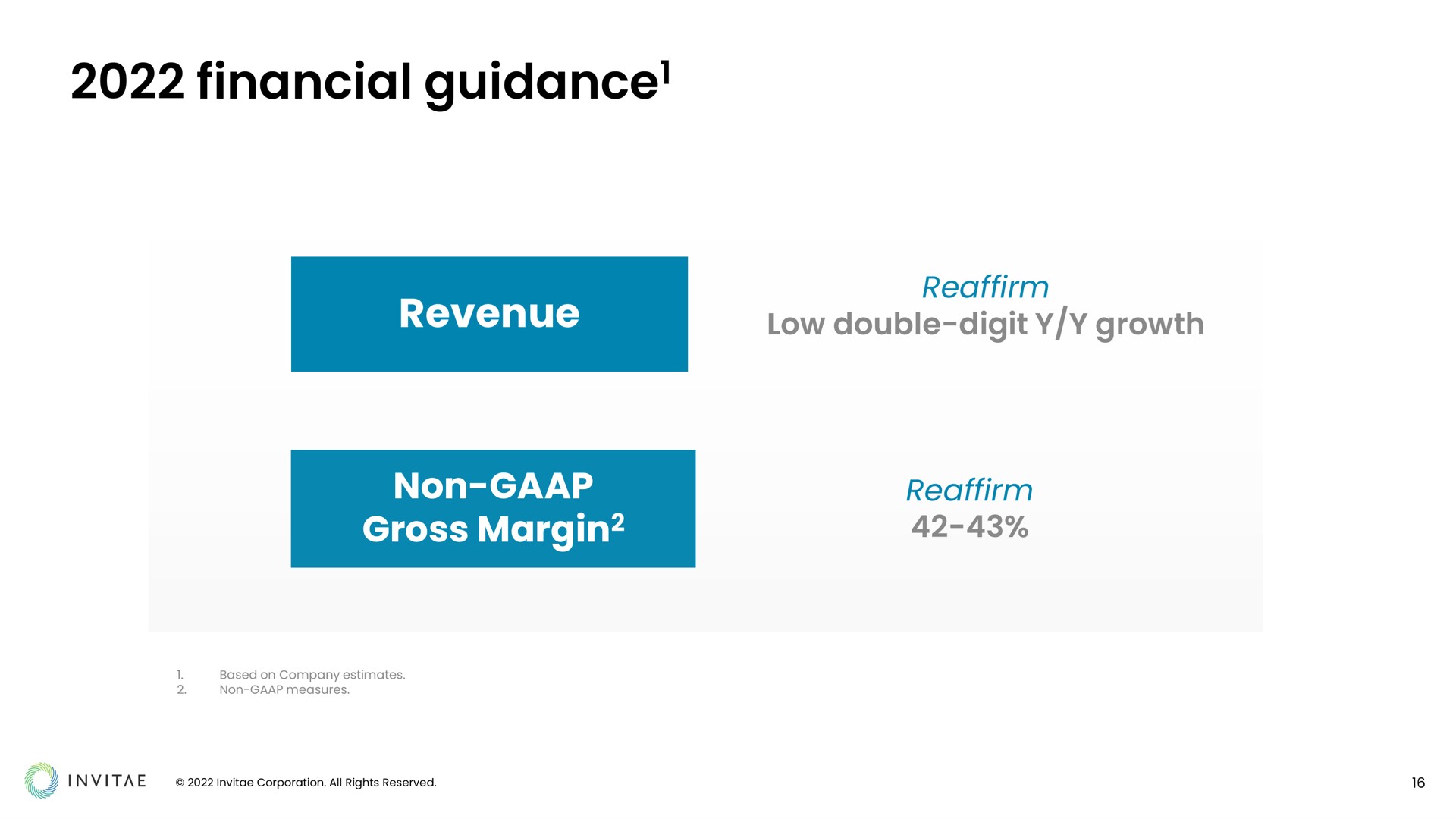 financial guidance revenue guidance gross margin | Invitae