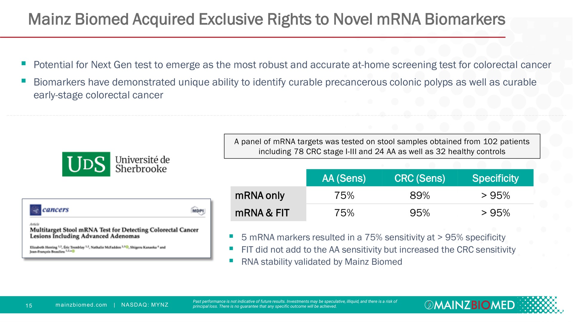 acquired exclusive rights to novel a fit | Mainz Biomed NV