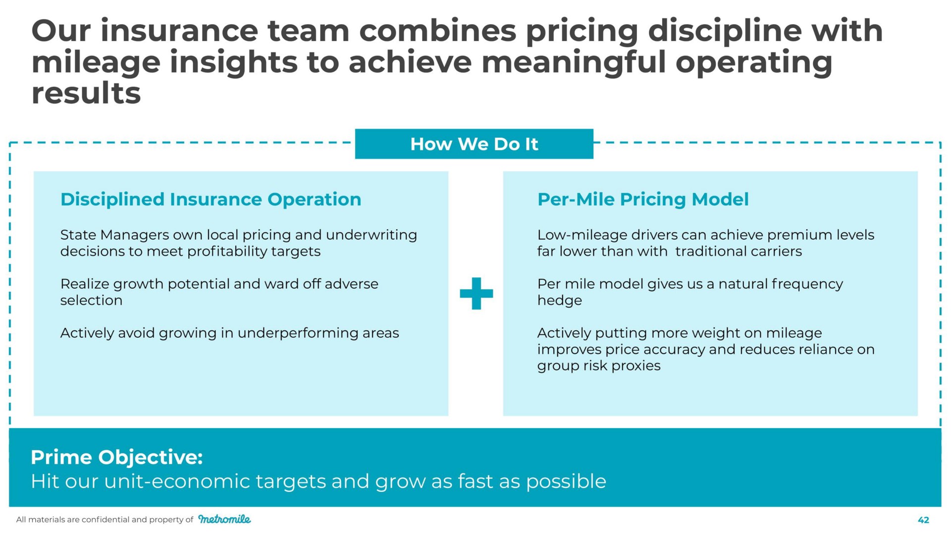 our insurance team combines pricing discipline with mileage insights to achieve meaningful operating results | Metromile