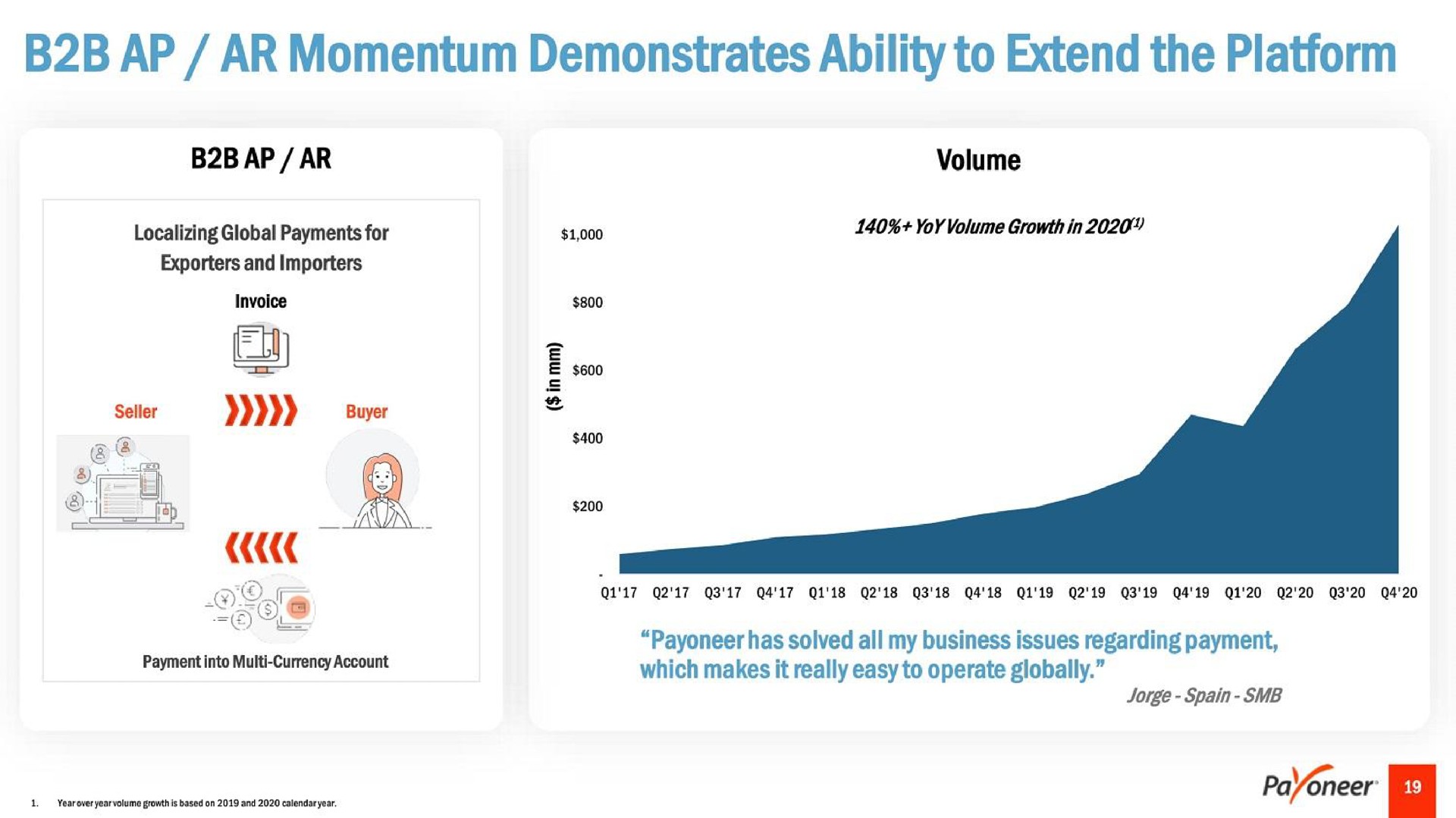 momentum demonstrates ability to extend the platform a a | Payoneer