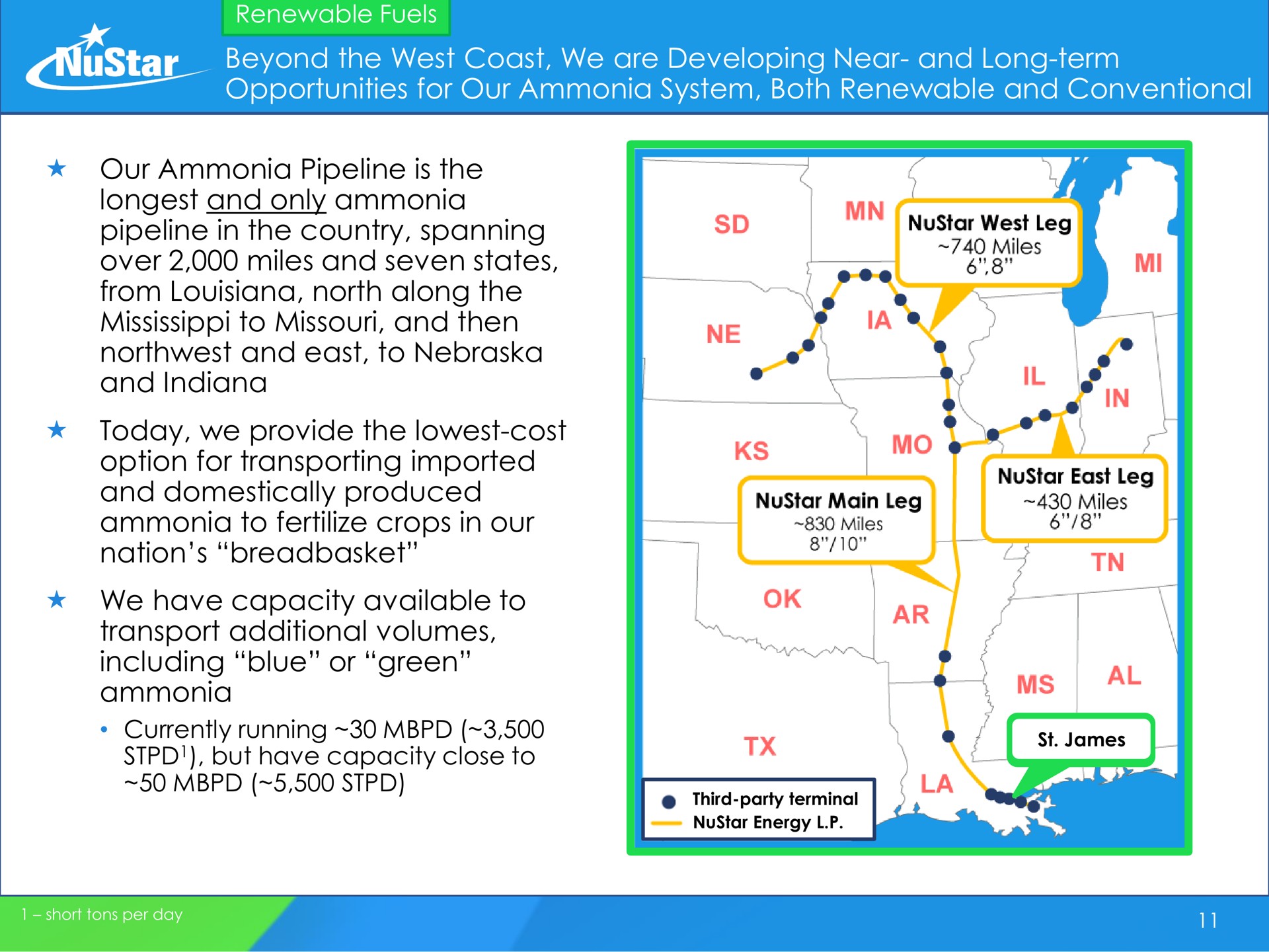beyond the west coast we are developing near and long term and only ammonia pipeline in the country spanning and domestically produced nation breadbasket we have capacity available to miles main leg a | NuStar Energy