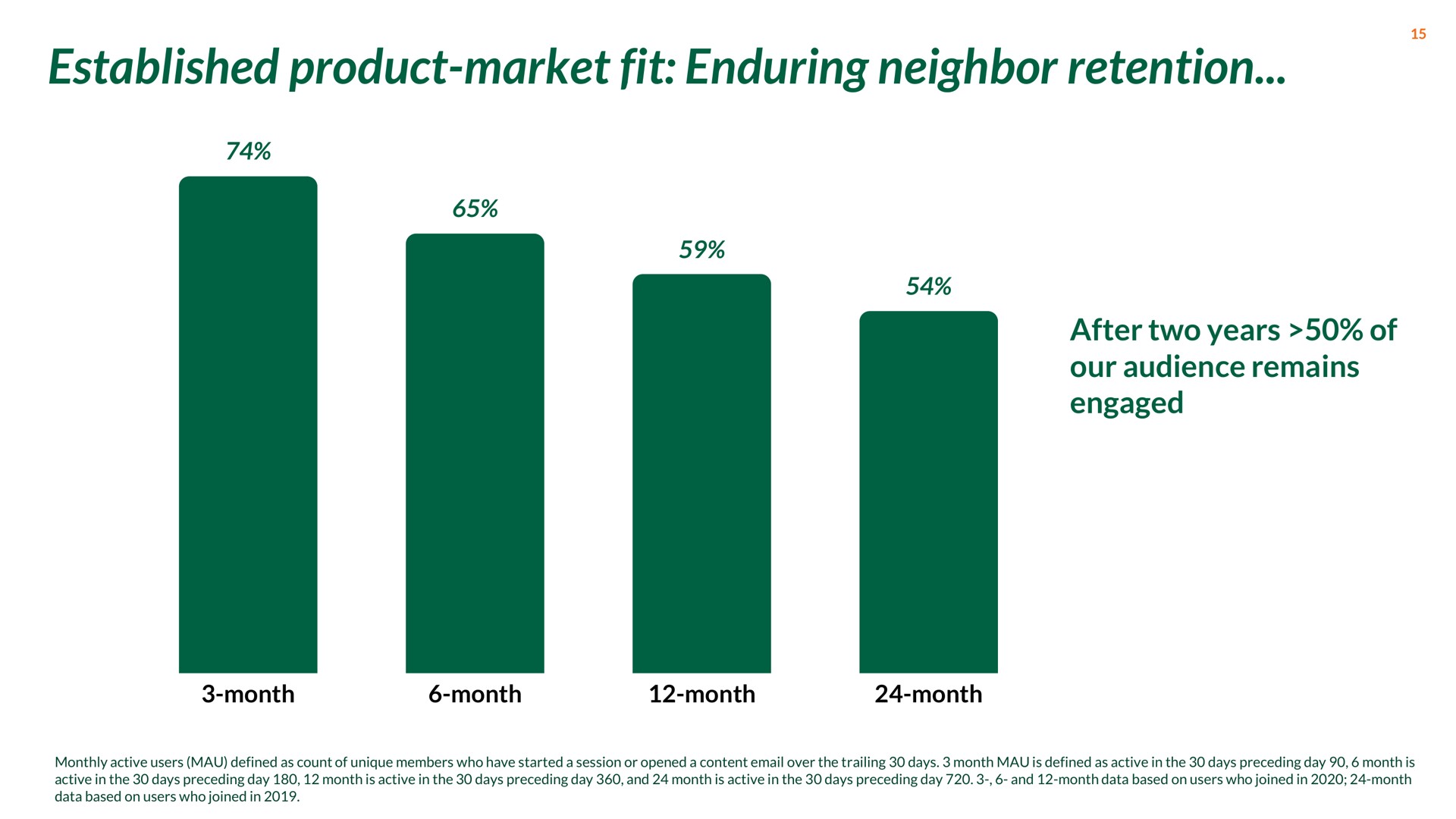 established product market fit enduring neighbor retention | Nextdoor