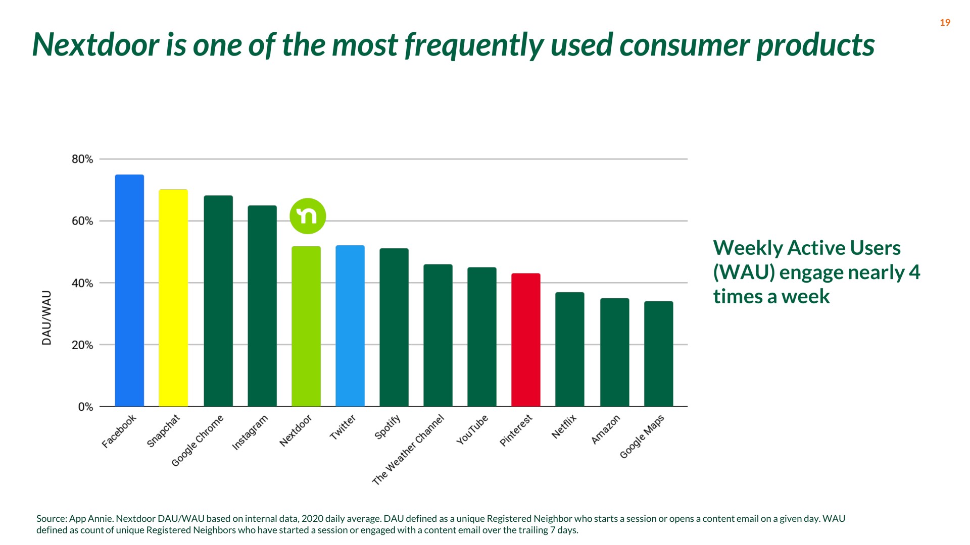 is one of the most frequently used consumer products | Nextdoor