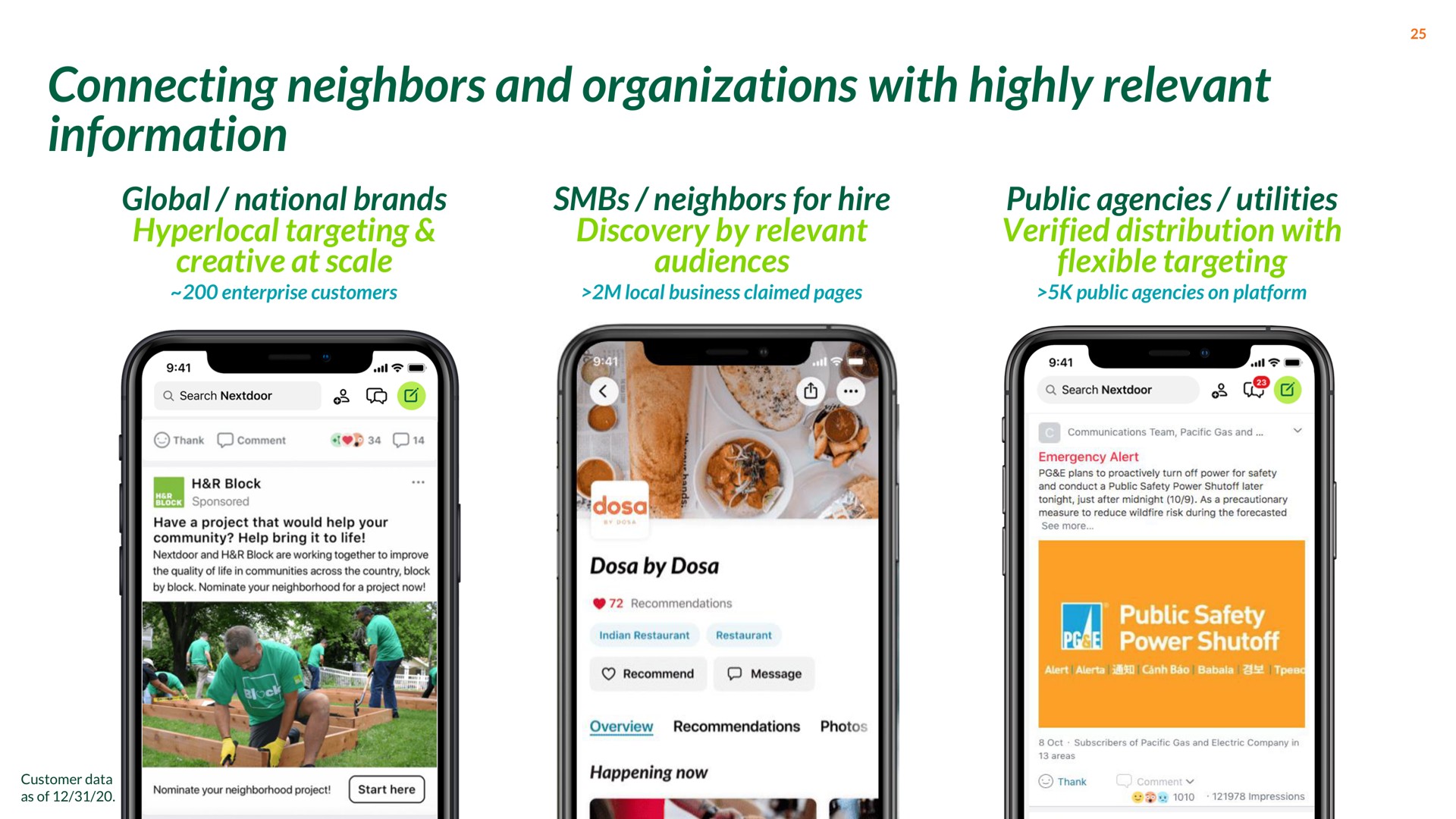connecting neighbors and organizations with highly relevant information | Nextdoor