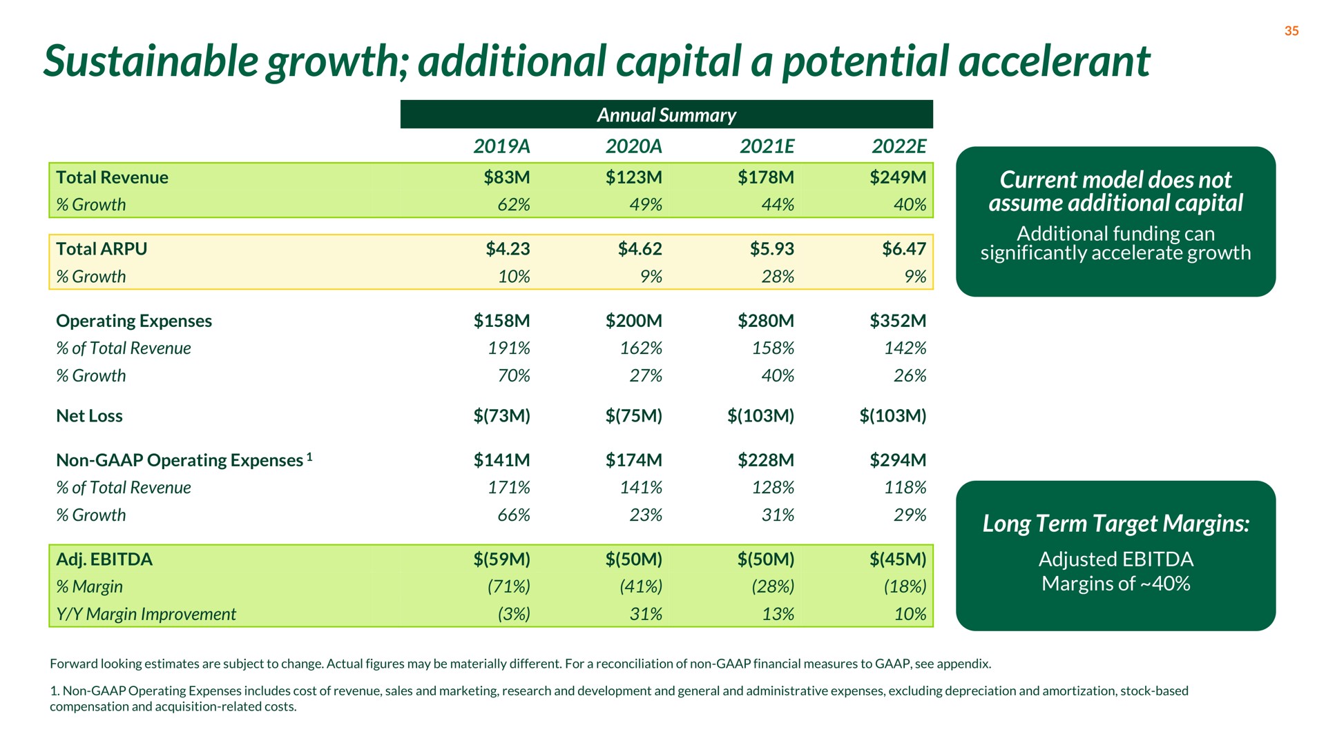 sustainable growth additional capital a potential accelerant | Nextdoor