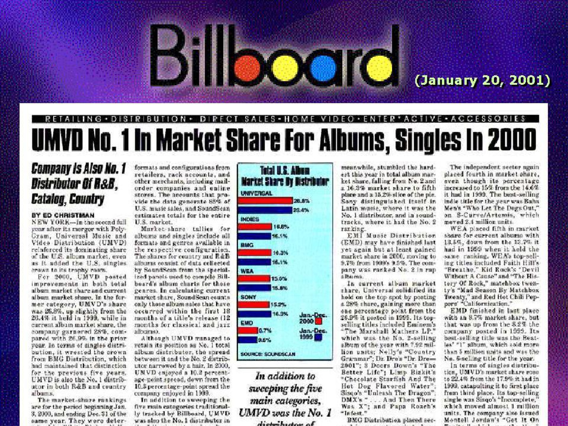 a no in market share for albums singles in | Universal Music Group