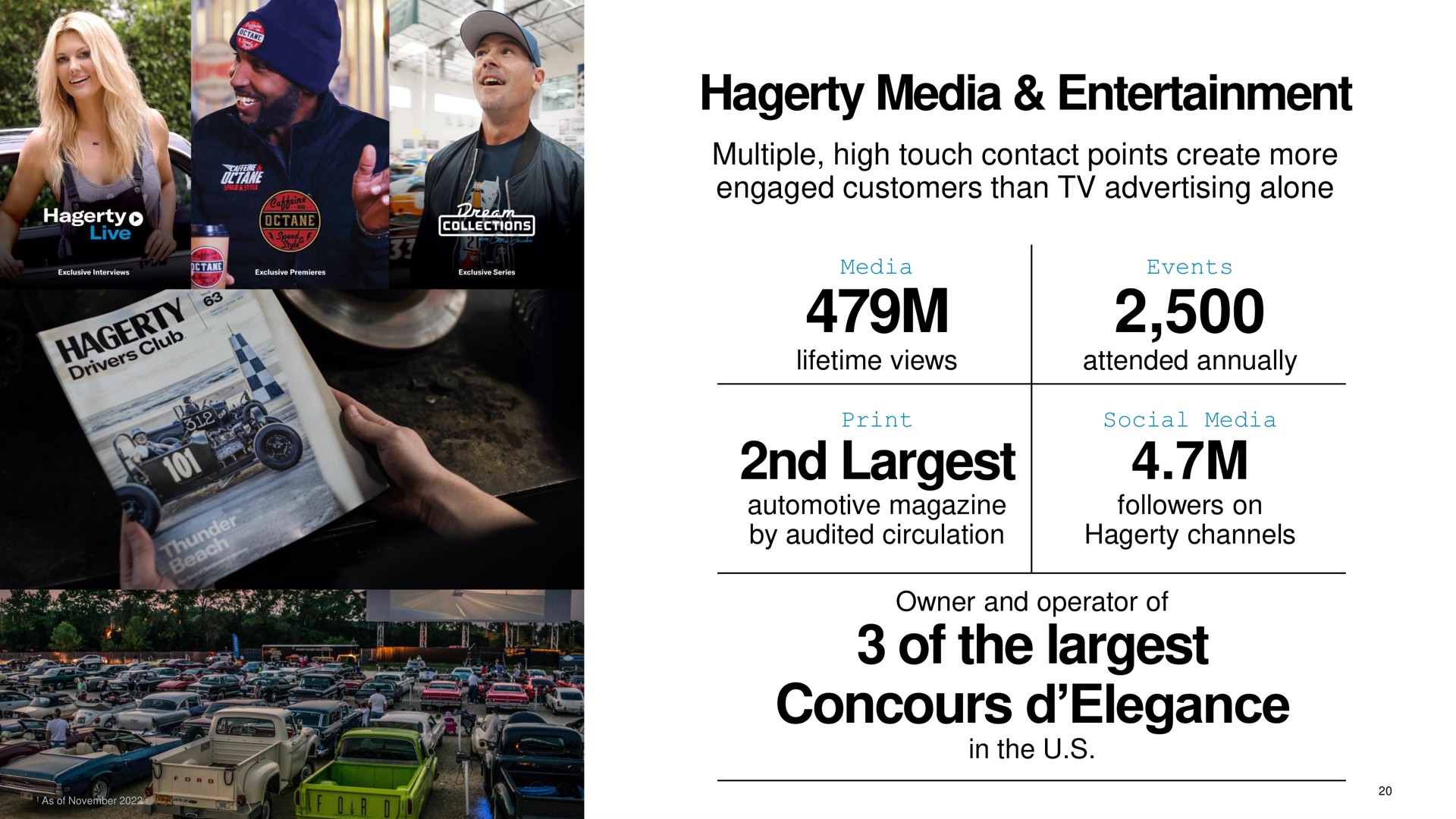 media entertainment of the elegance | Hagerty