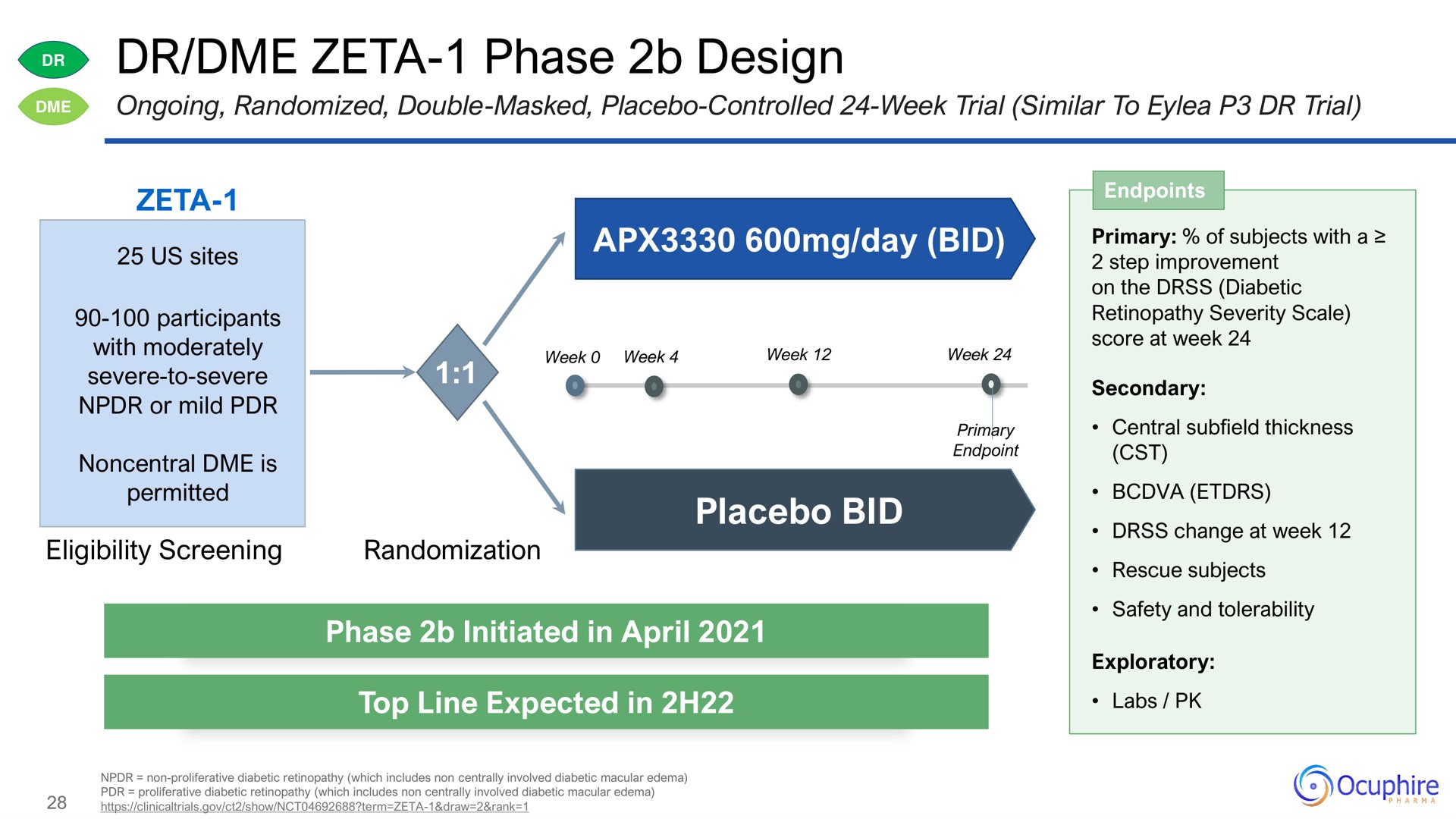 zeta phase design placebo bid | Ocuphire Pharma