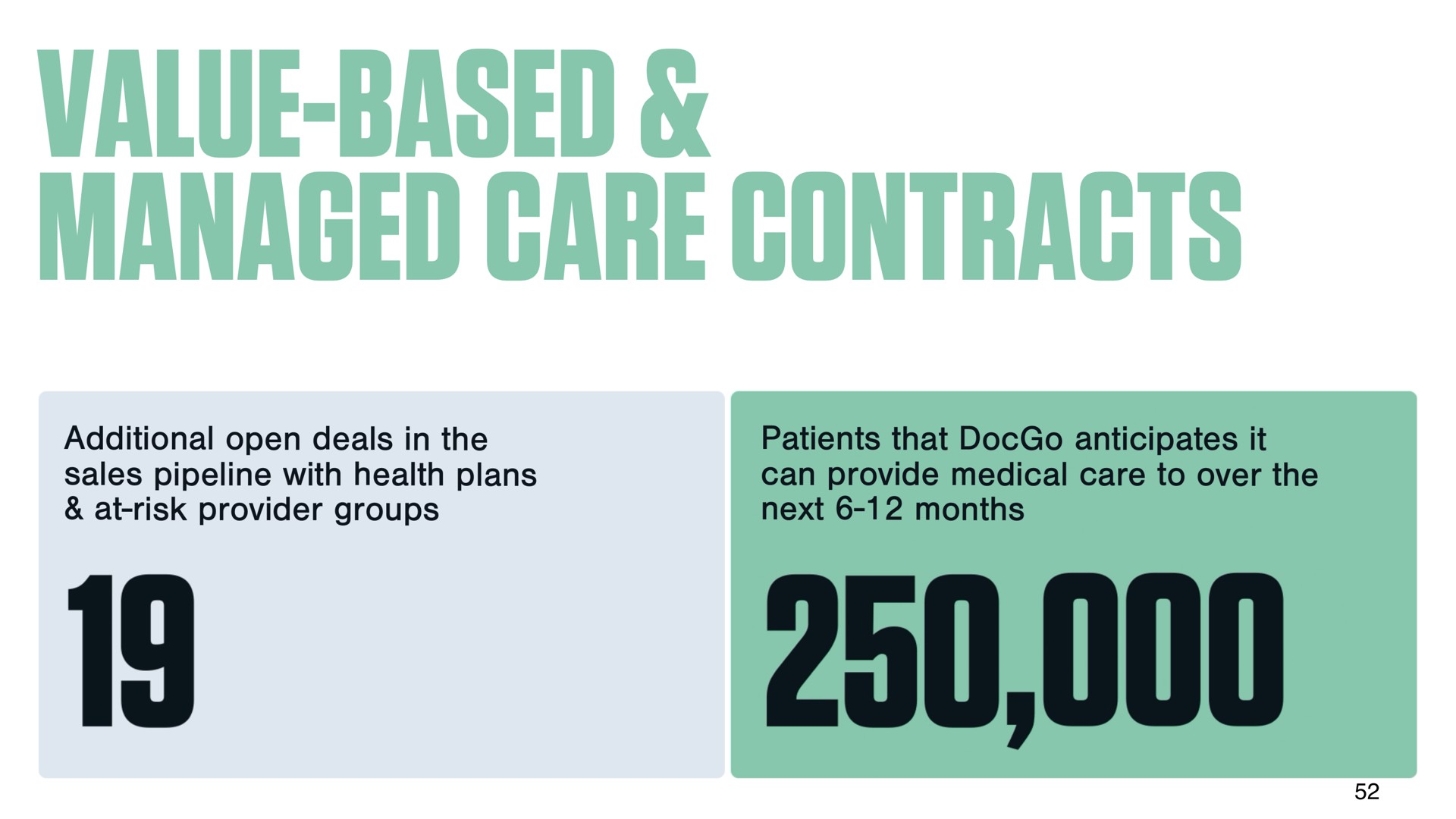 value based managed care contracts additional open deals in the sales pipeline with health plans patients that anticipates it | DocGo