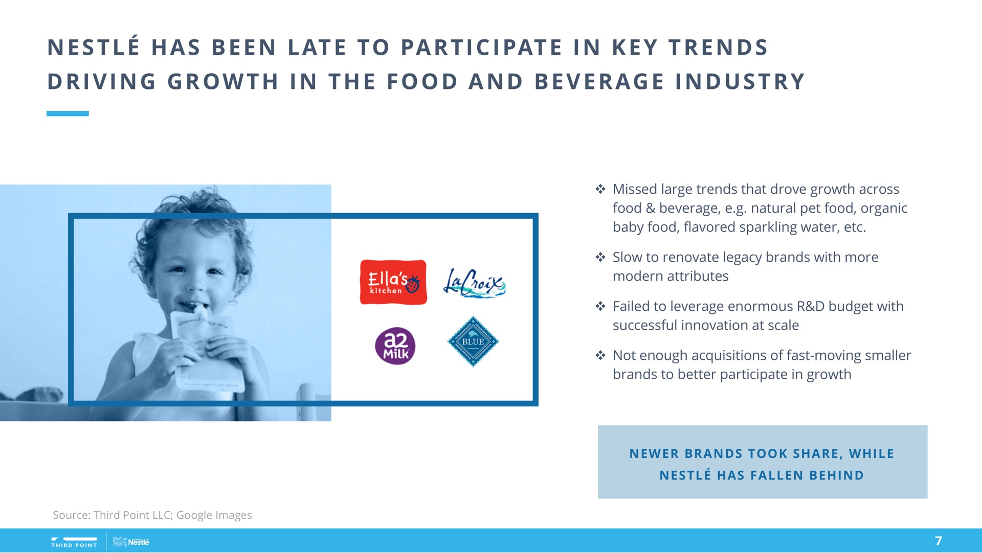 a at i i pat i i i i a i nestle has been late to participate in key trends driving growth in the food and beverage industry | Third Point Management