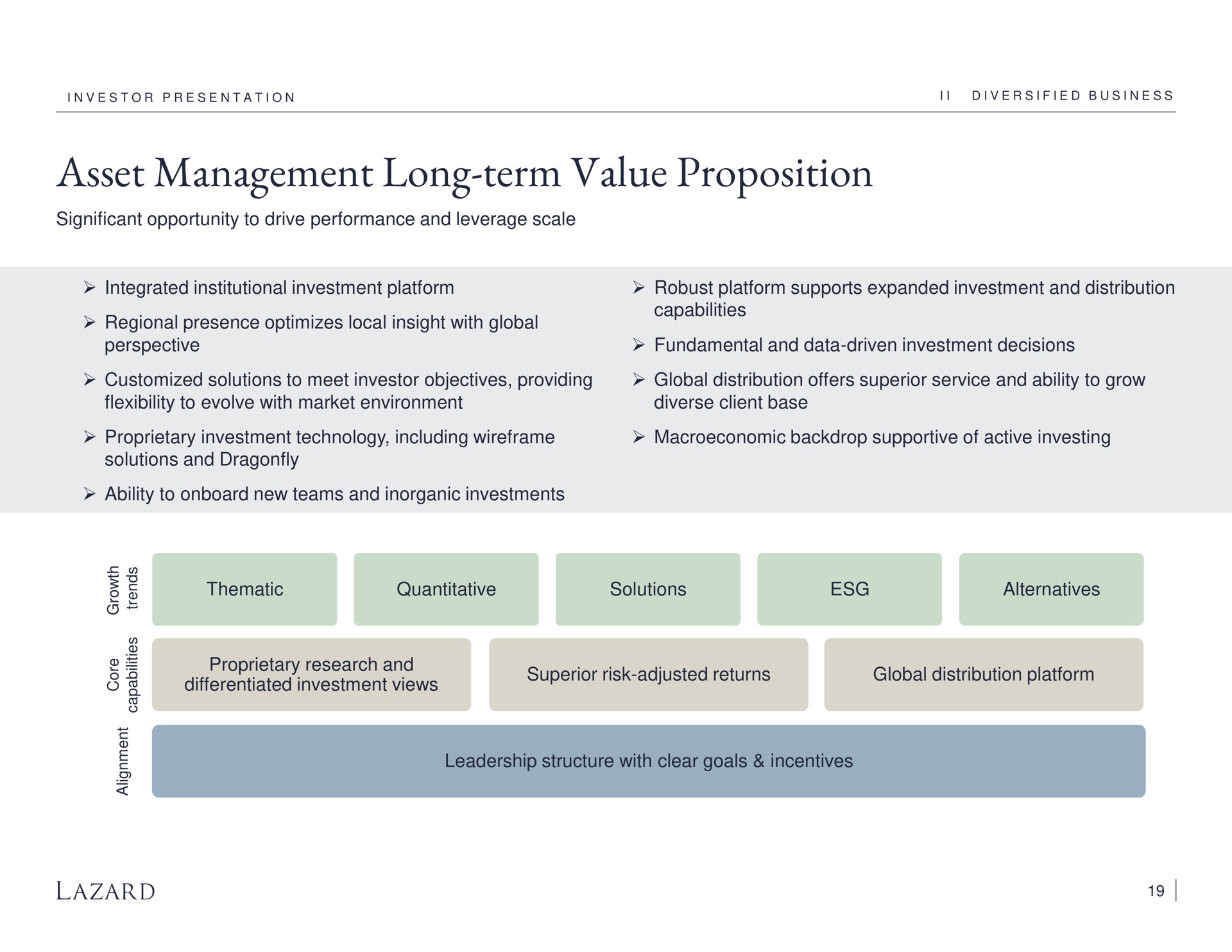 asset management long term value proposition proprietary research and see | Lazard