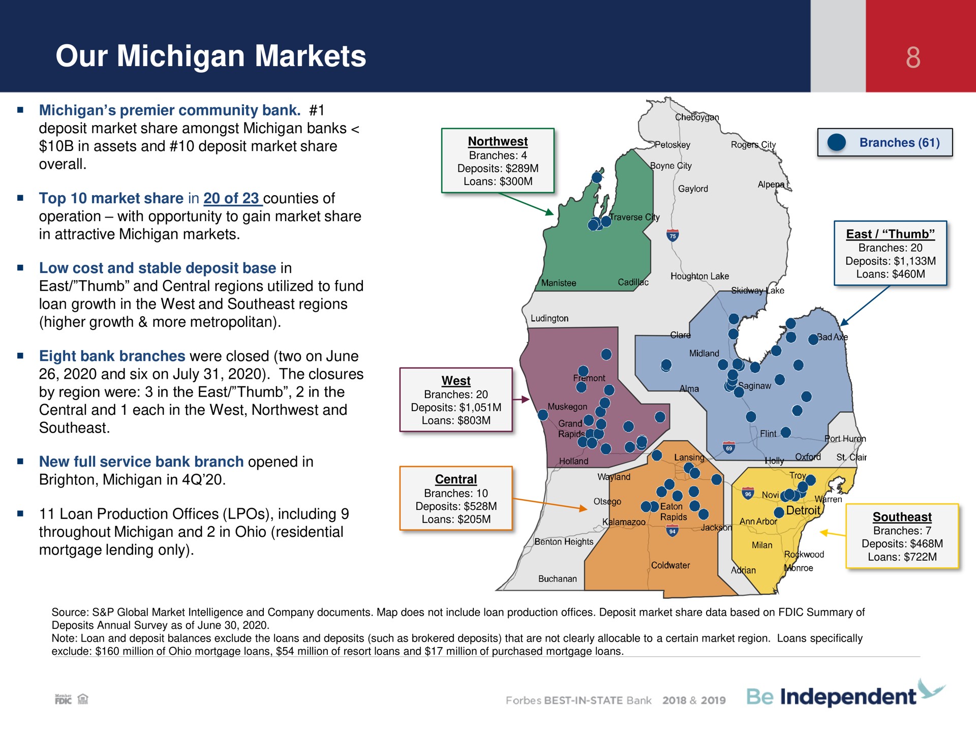 our michigan markets loan production offices including | Independent Bank Corp