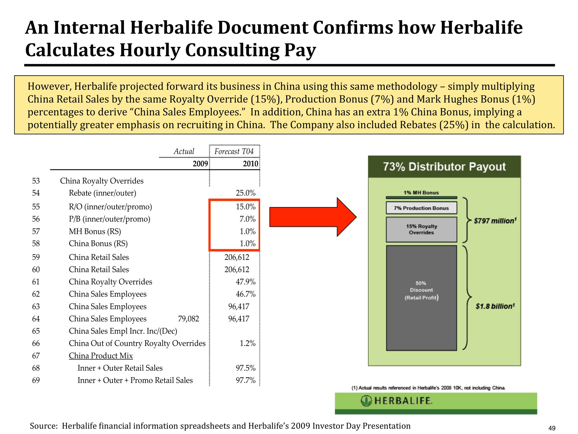 an internal document confirms how calculates hourly consulting pay | Pershing Square