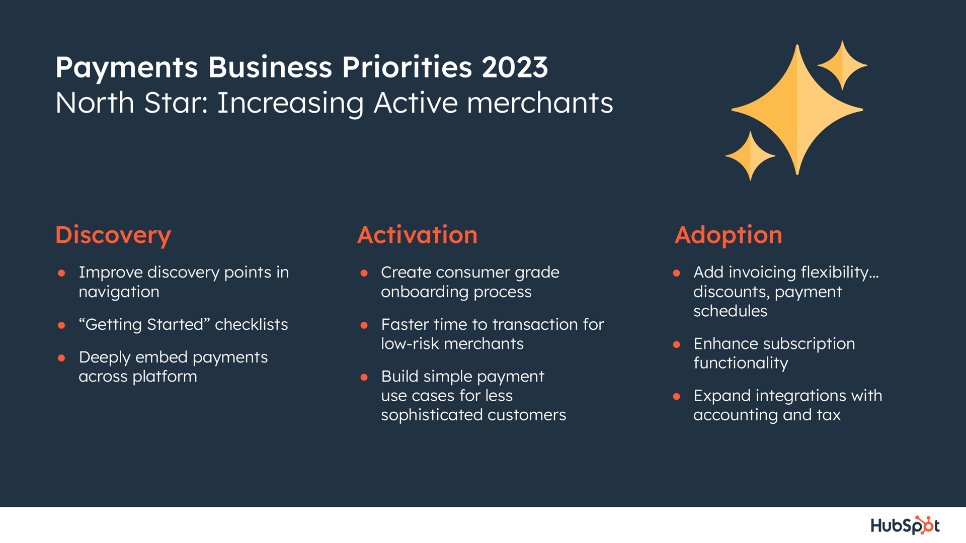 payments business priorities north star increasing active merchants | Hubspot