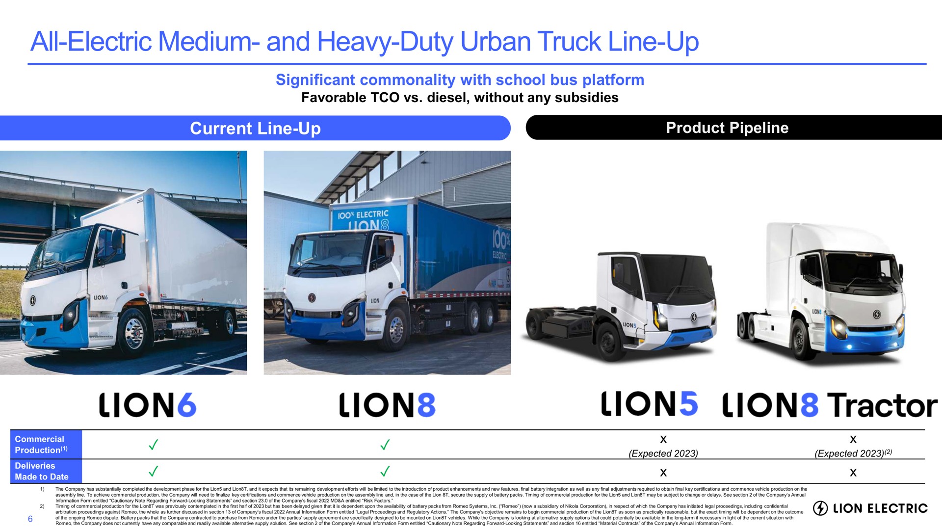 all electric medium and heavy duty urban truck line up significant commonality with school bus platform current line up product pipeline favorable diesel without any subsidies lions lions lions tractor | Lion Electric