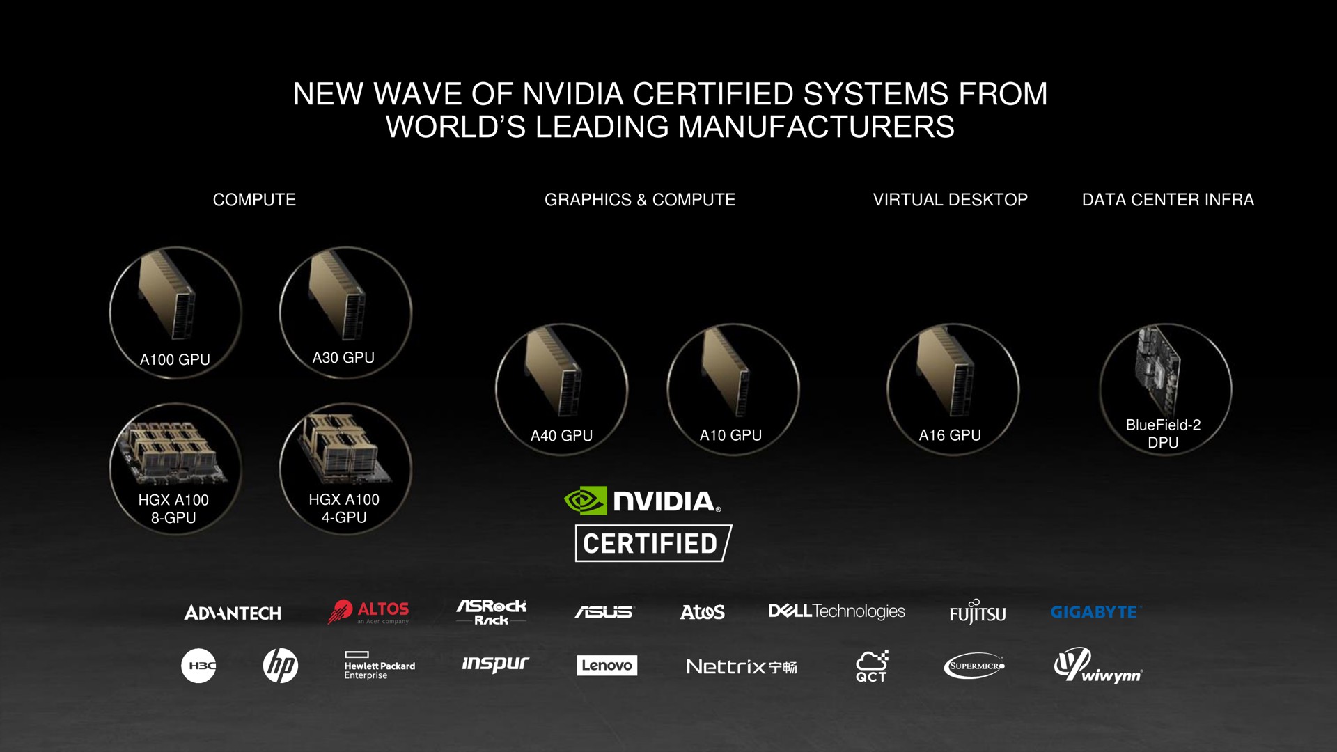 new wave of certified systems from world leading manufacturers a | NVIDIA