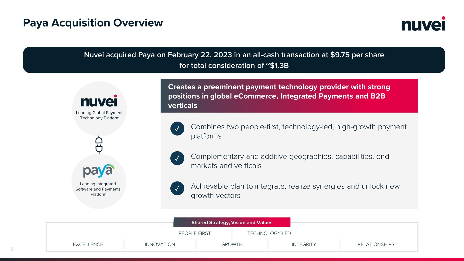 acquisition overview achievable plan to integrate realize synergies and unlock new | Nuvei