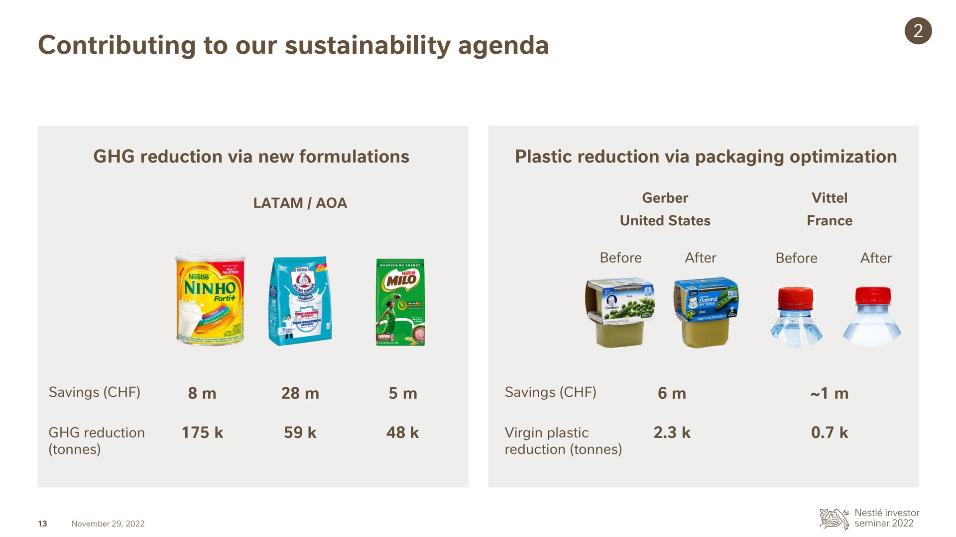 contributing to our agenda | Nestle