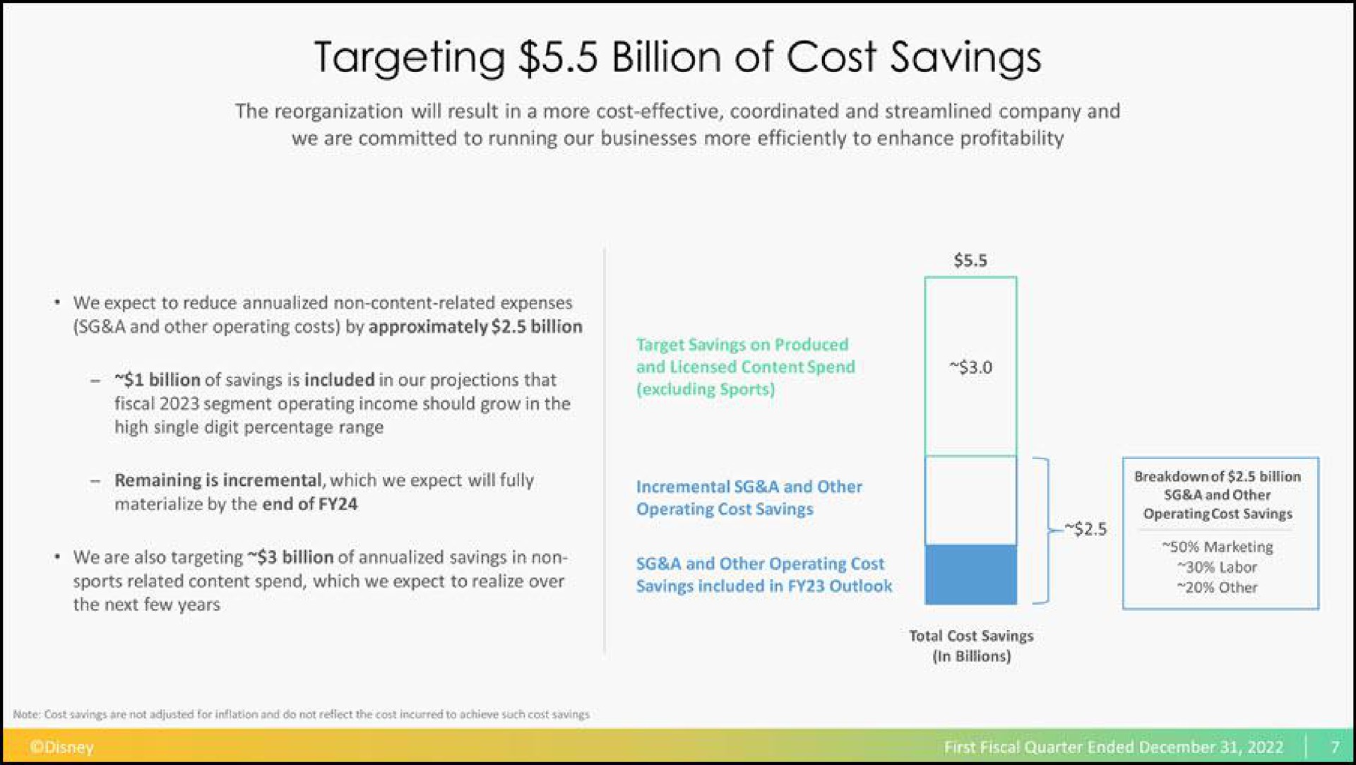 targeting billion of cost savings | Disney