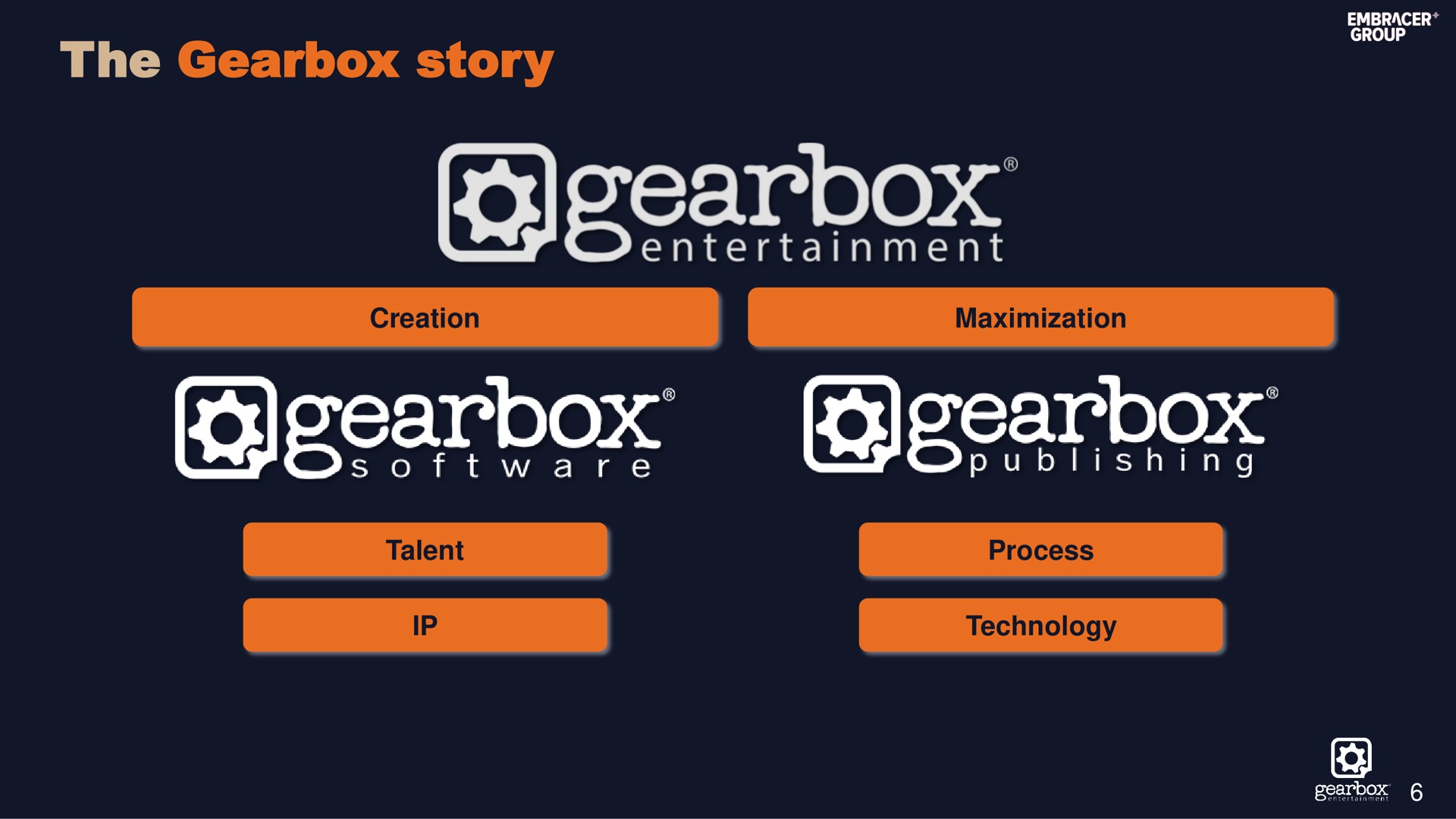 the gearbox story process technology | Embracer Group