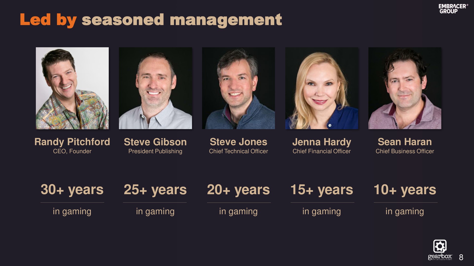 led by seasoned management years years years years years | Embracer Group