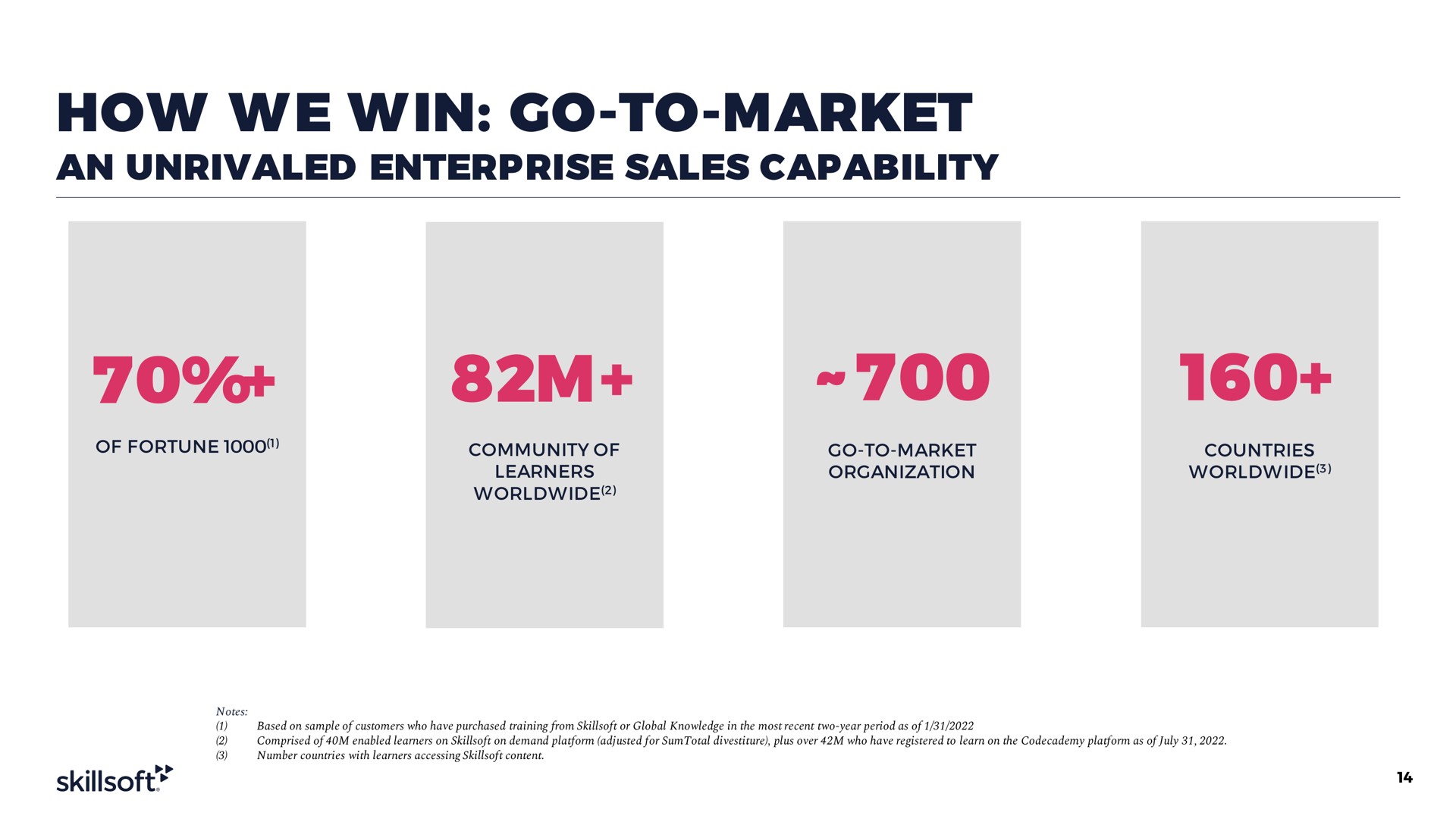 how we win go to market an unrivaled enterprise sales capability to | Skillsoft