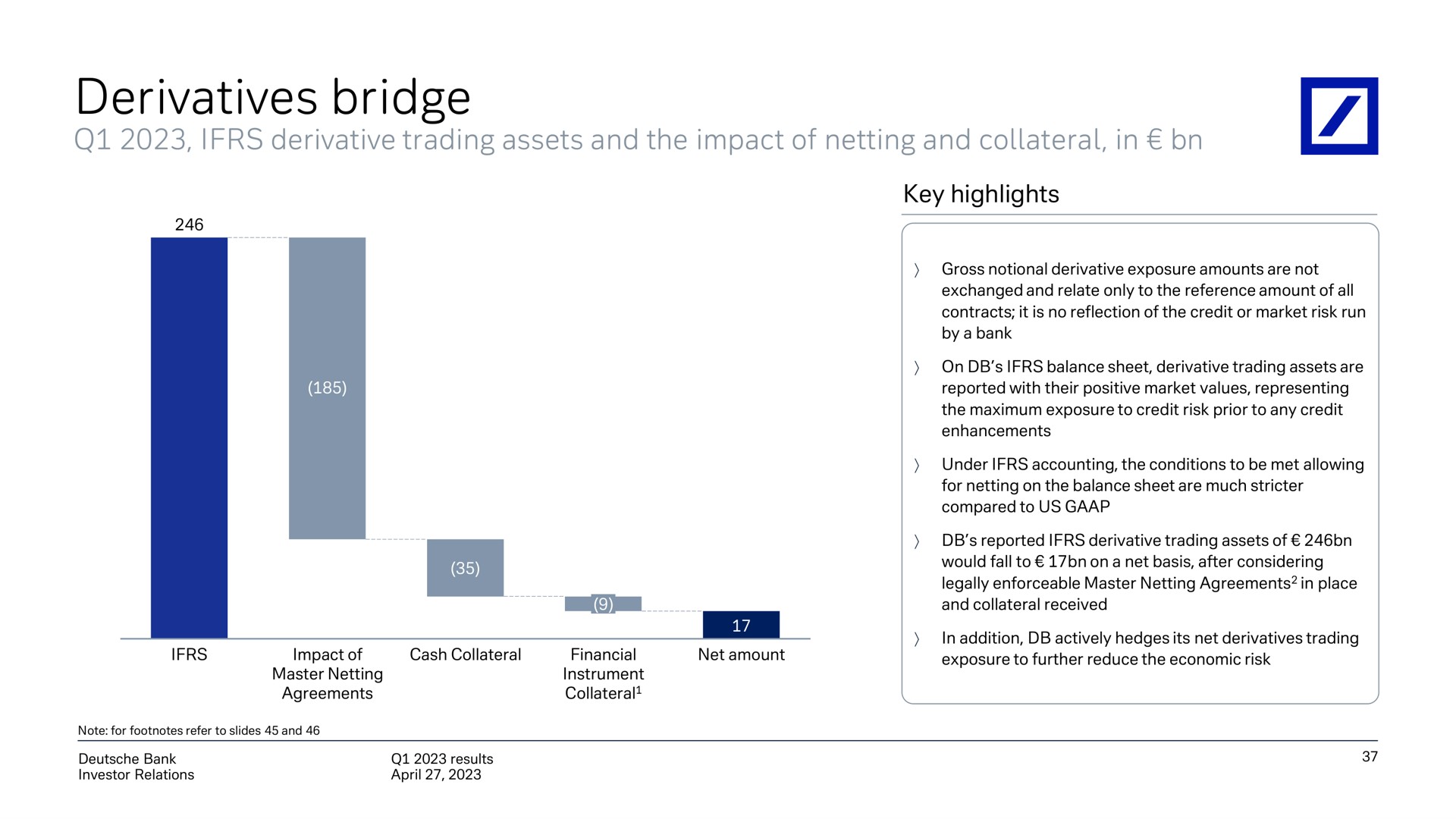 derivatives bridge | Deutsche Bank