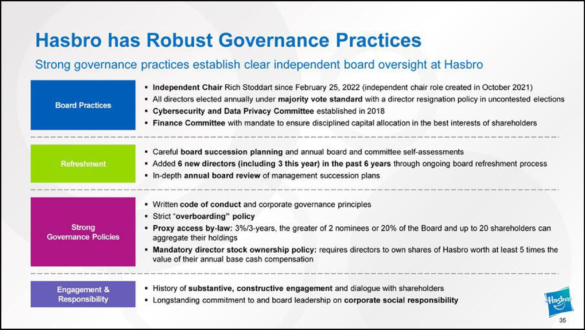 has robust governance practices strong governance practices establish clear independent board oversight at | Hasbro