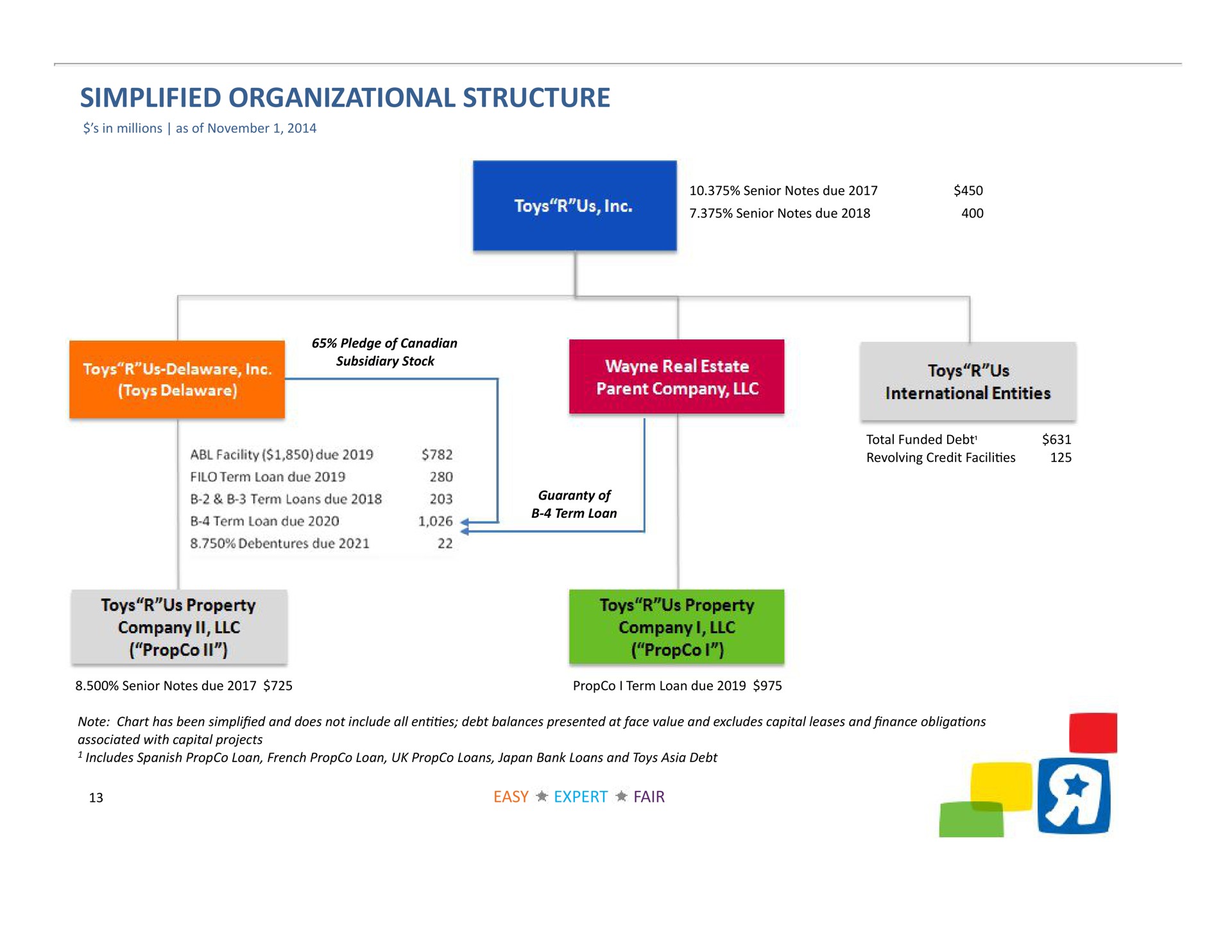 simplified organizational structure | Toys R Us