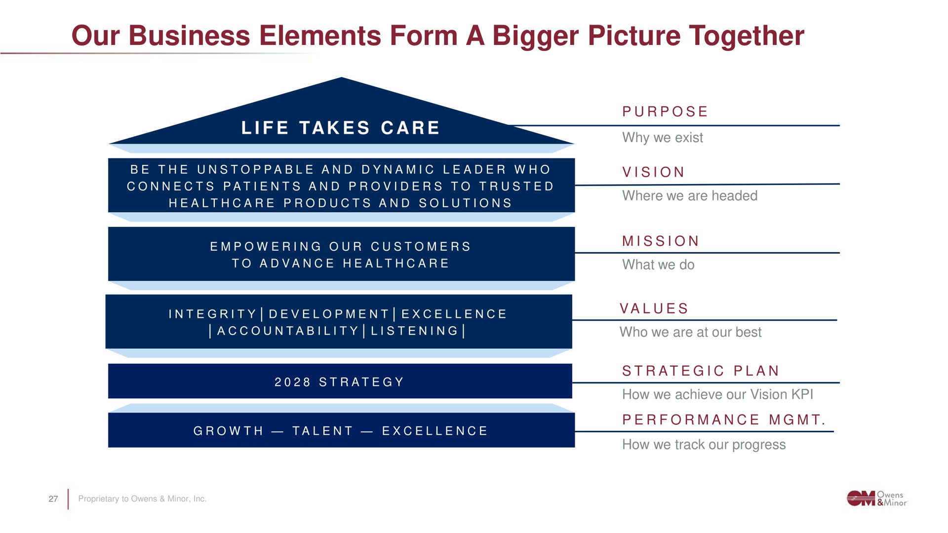 our business elements form a bigger picture together | Owens&Minor