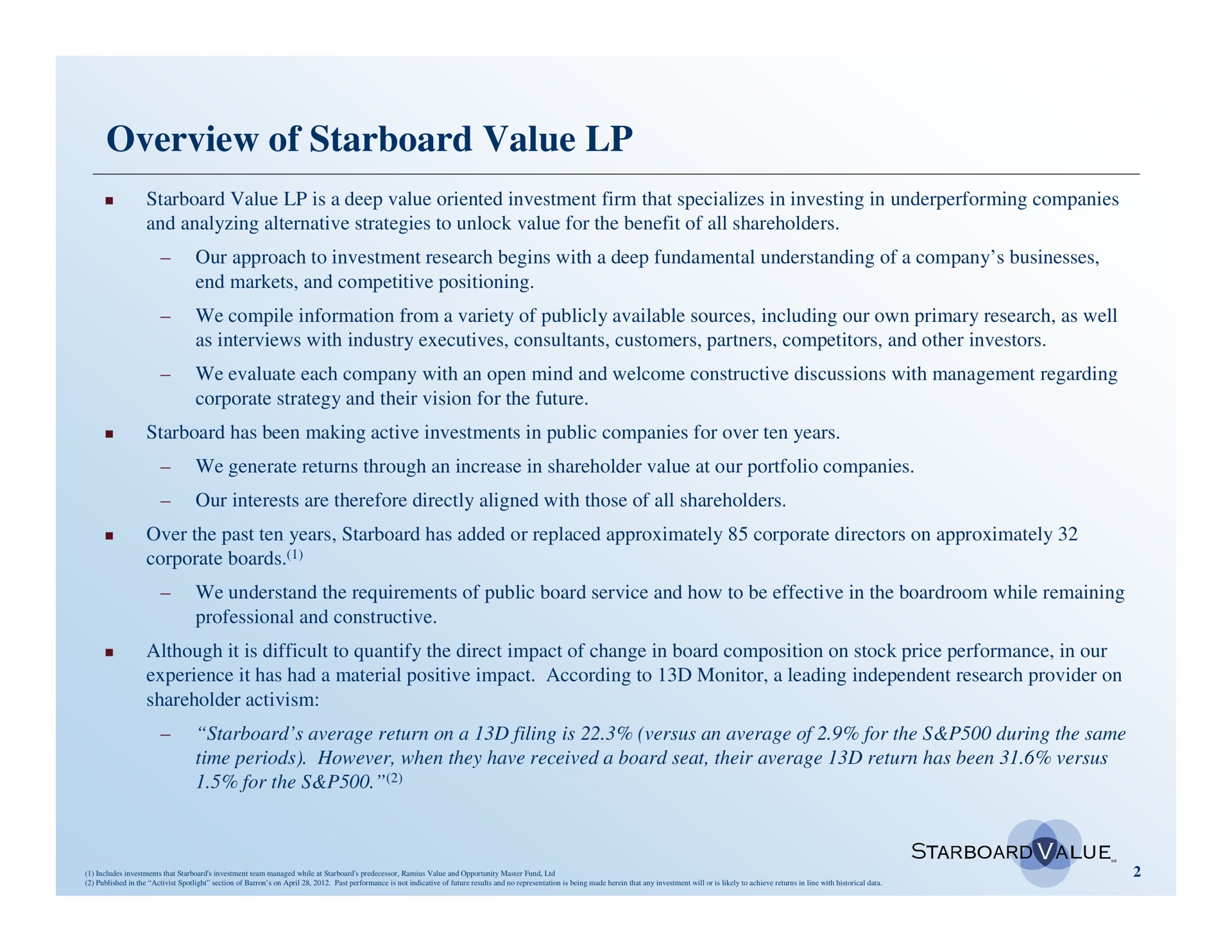 overview of starboard value | Starboard Value