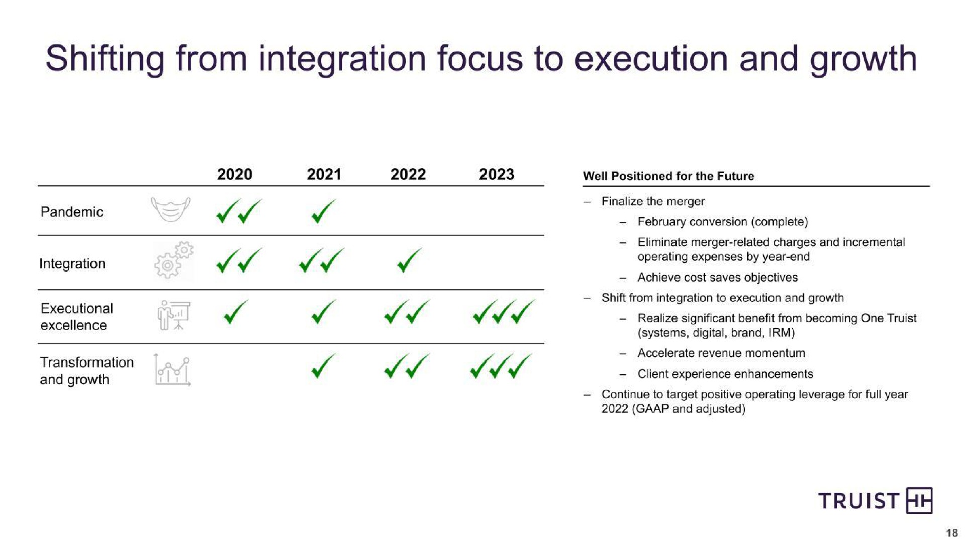 shifting from integration focus to execution and growth | Truist Financial Corp