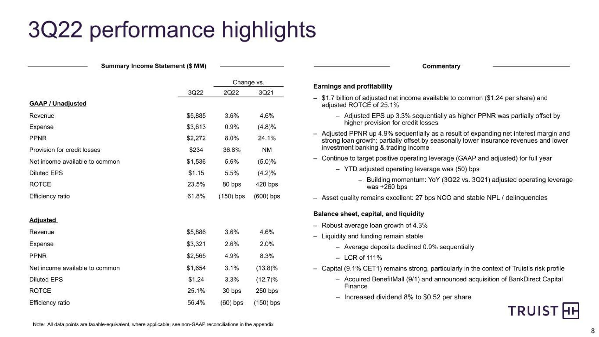 performance highlights | Truist Financial Corp