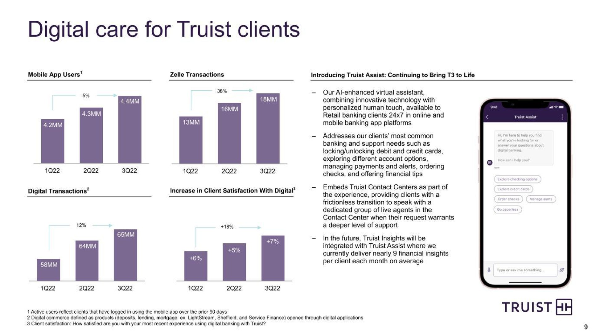 digital care for clients | Truist Financial Corp
