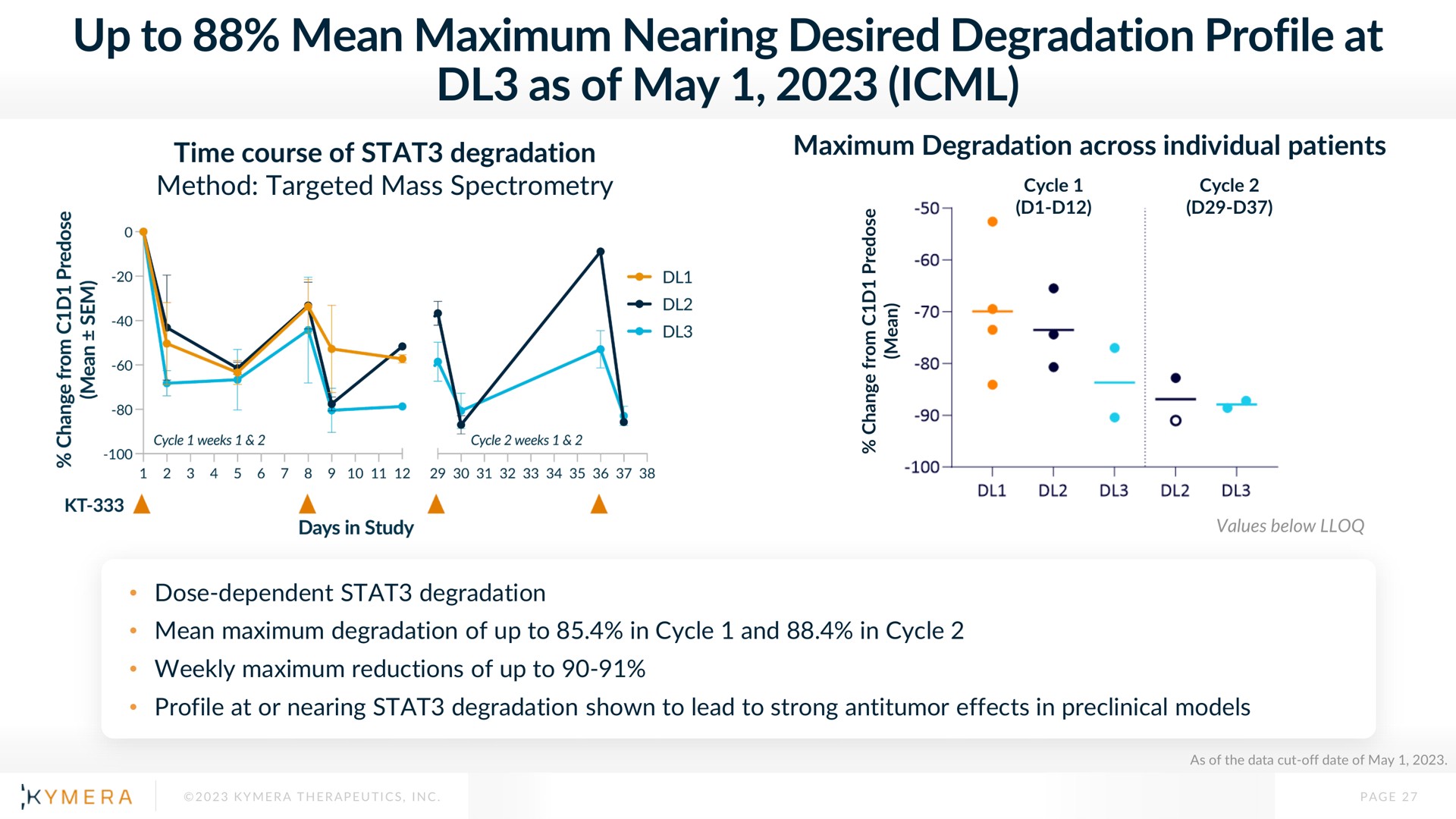 up to mean maximum nearing desired degradation profile at as of may | Kymera