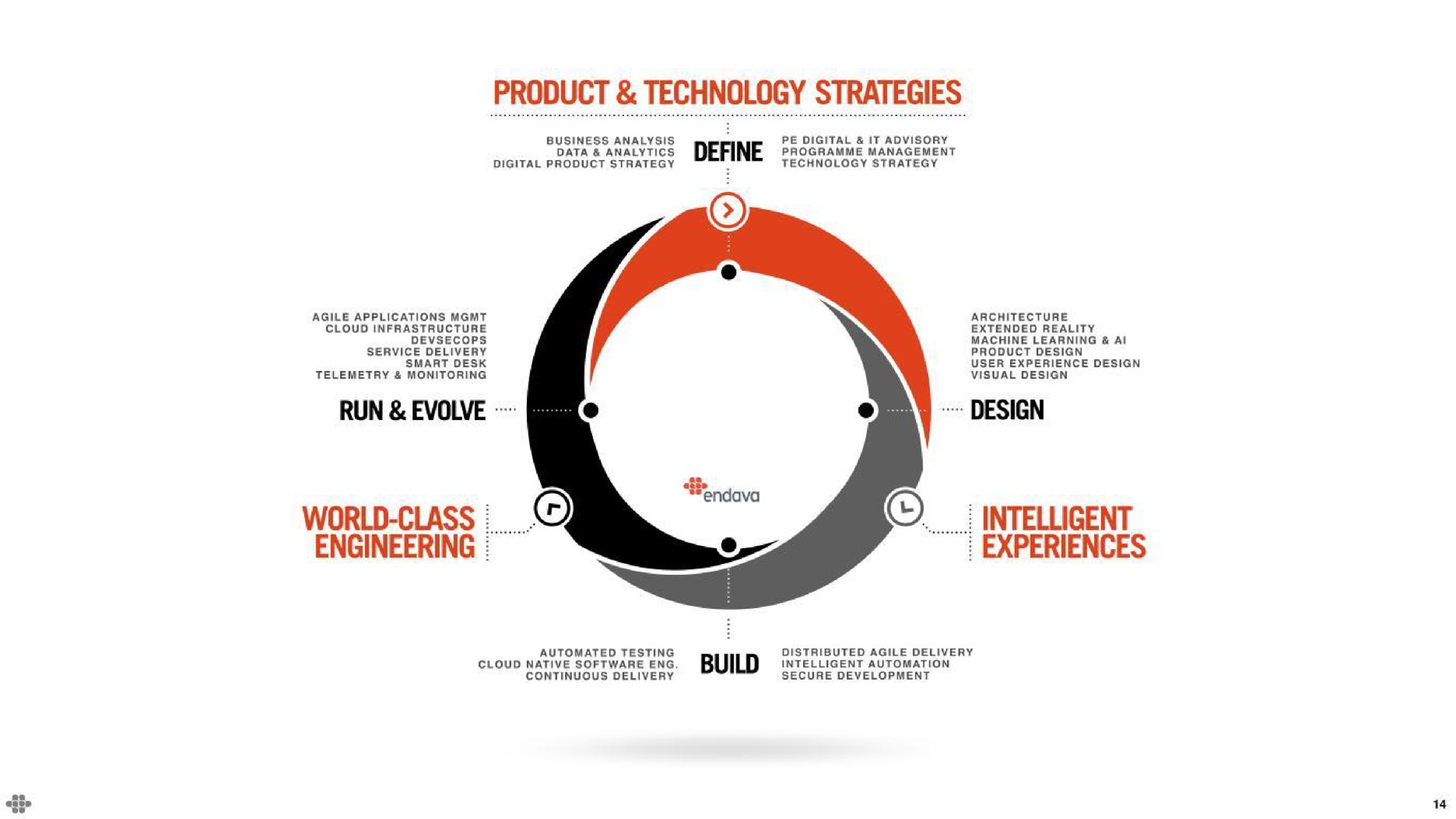 engineering run evolve product technology strategies design intelligent experiences testing continuous delivery secure development | Endava