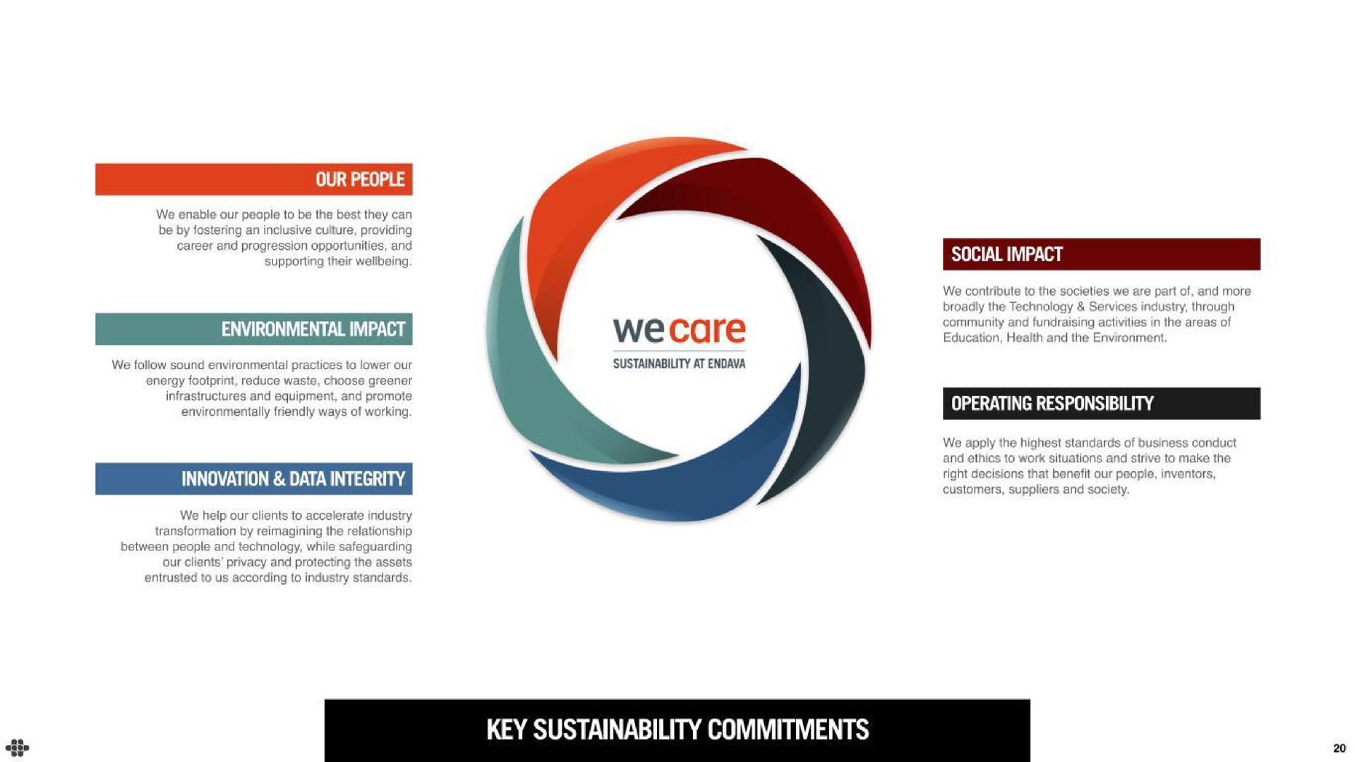 a environmental impact rue uss at social impact operating responsibility key commitments | Endava