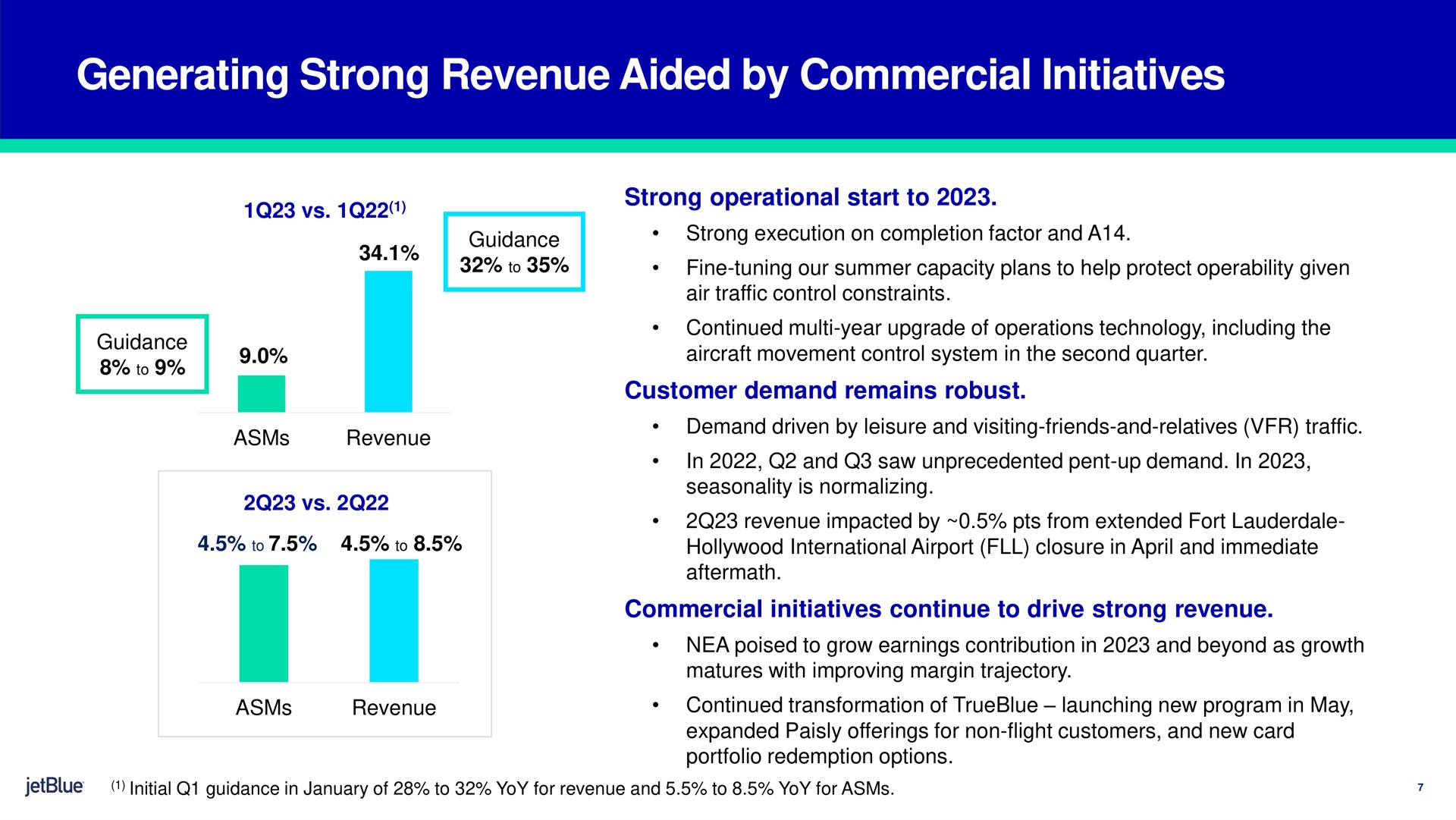 generating strong revenue aided by commercial initiatives strong operational start to customer demand remains robust commercial initiatives continue to drive strong revenue | jetBlue