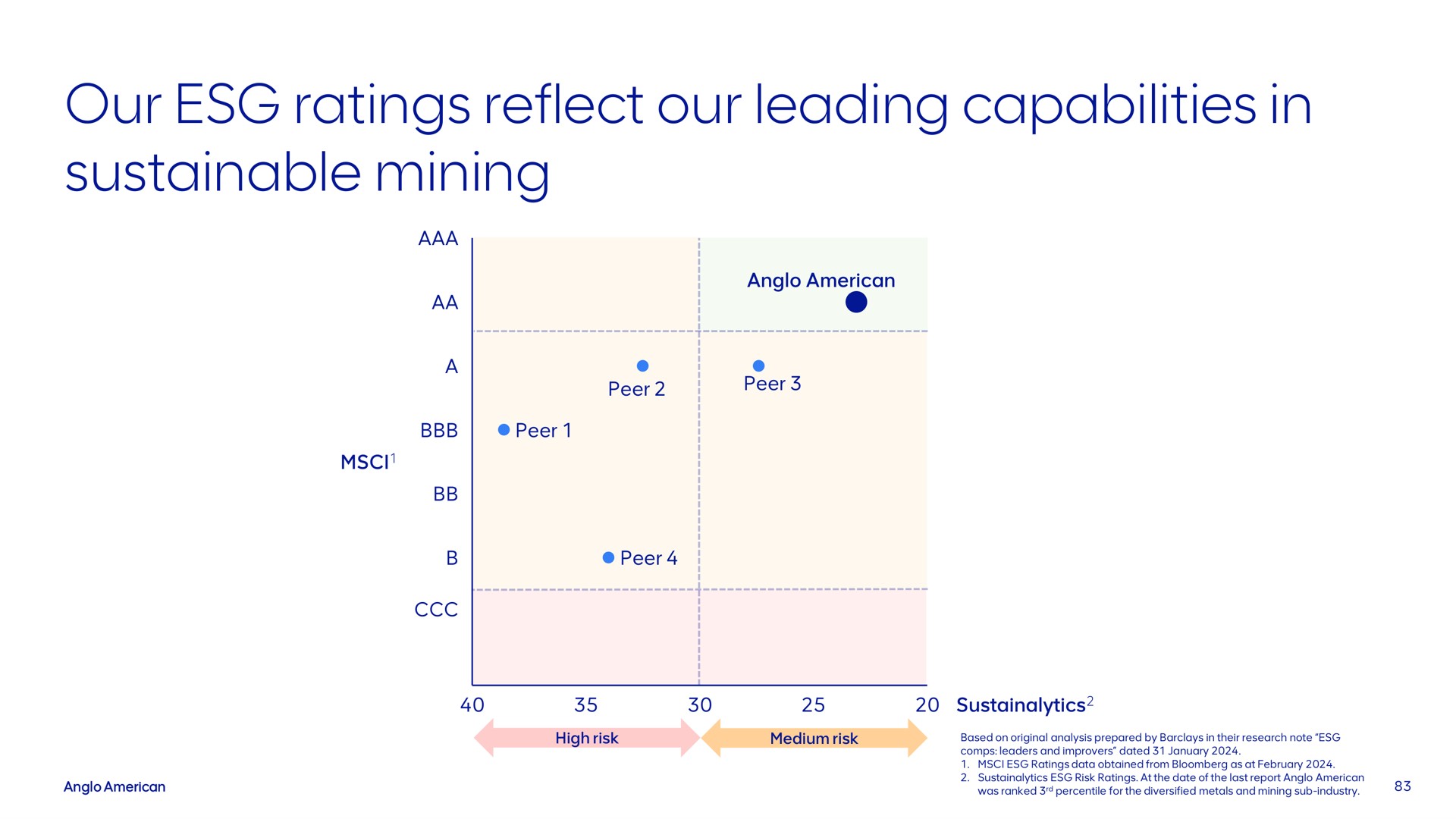 our ratings reflect our leading capabilities in sustainable mining | AngloAmerican