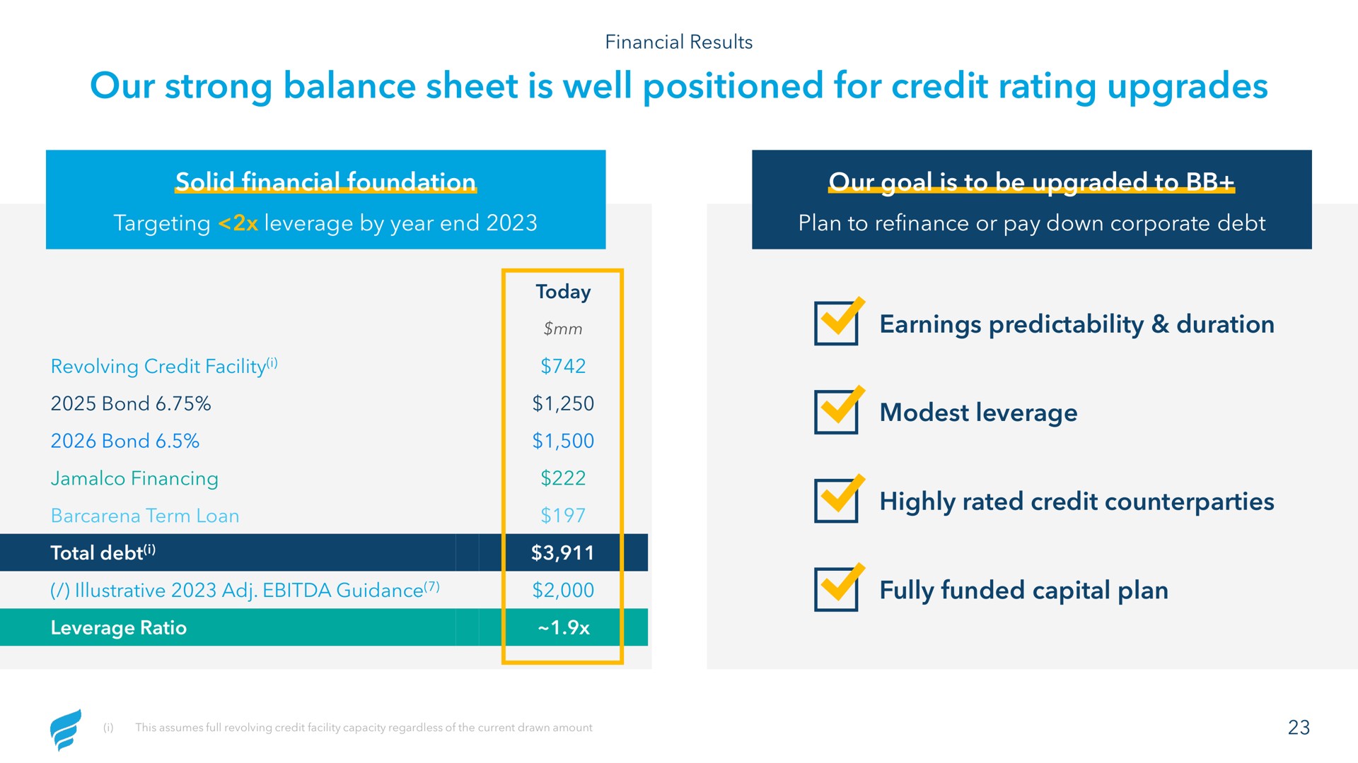 our strong balance sheet is well positioned for credit rating upgrades solid financial foundation our goal is to be upgraded to earnings predictability duration modest leverage highly rated credit fully funded capital plan bond bond fecal a illustrative guidance | NewFortress Energy