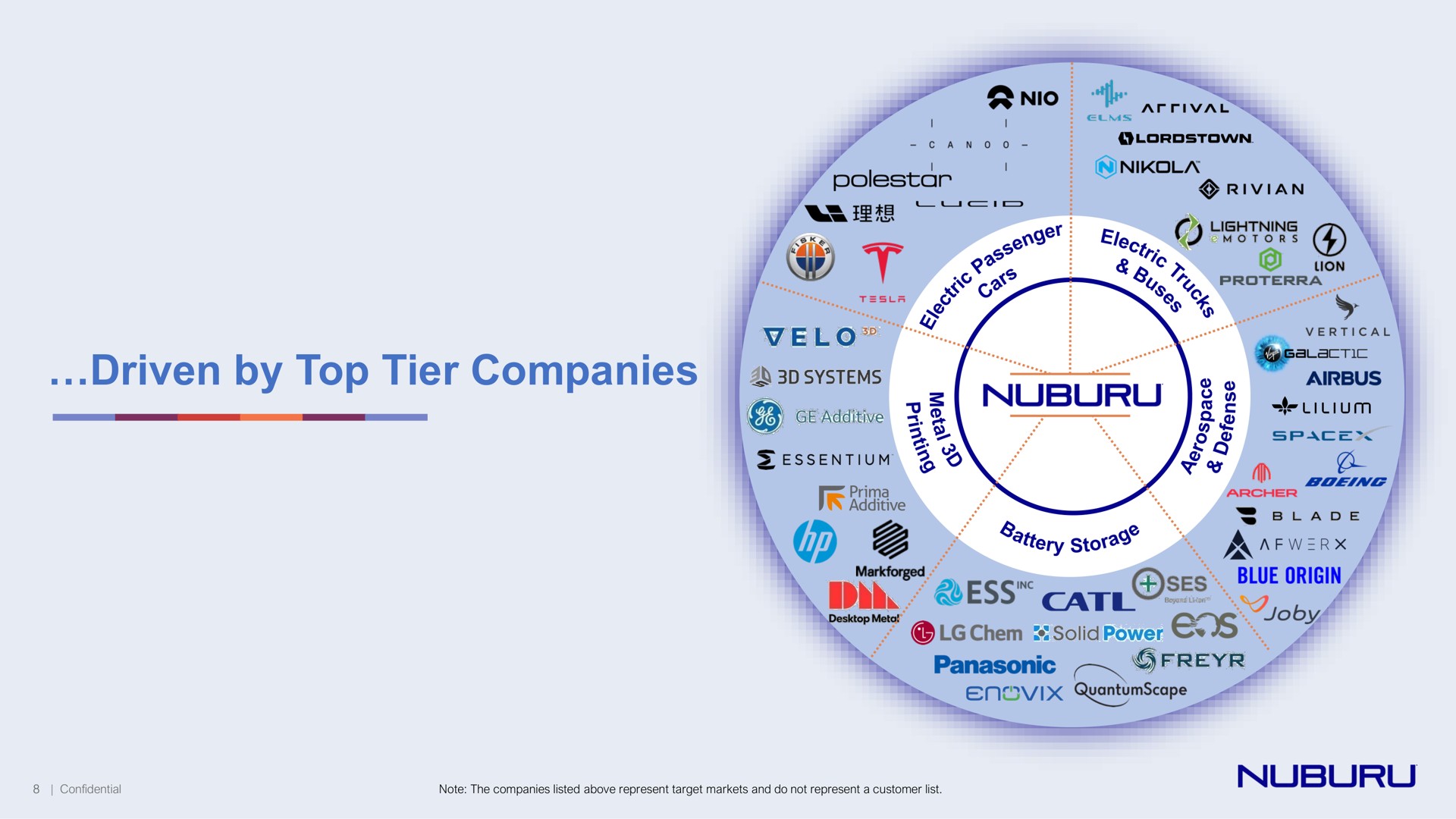 driven by top tier companies a oer on a soe a on ess cos a | NUBURU