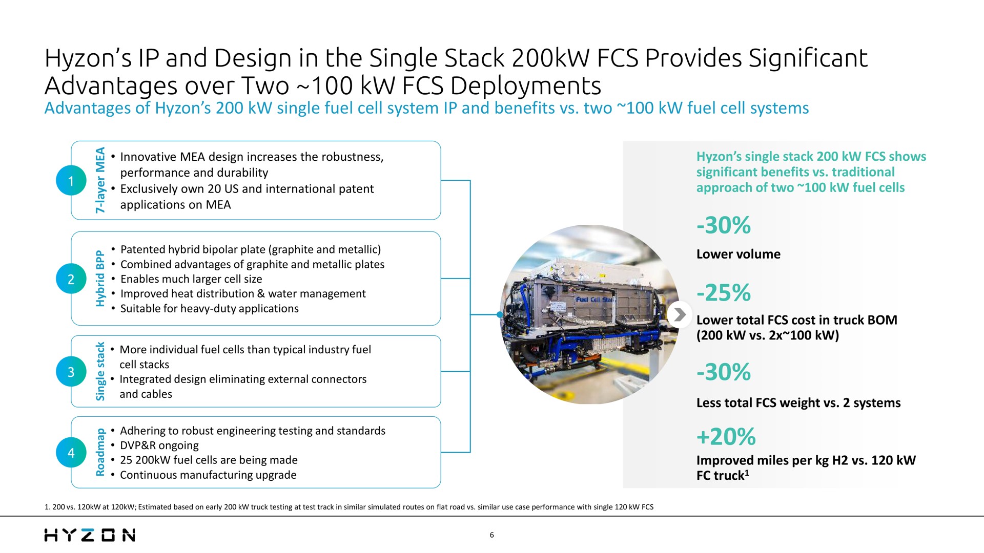 and design in the single stack provides significant advantages over two deployments | Hyzon