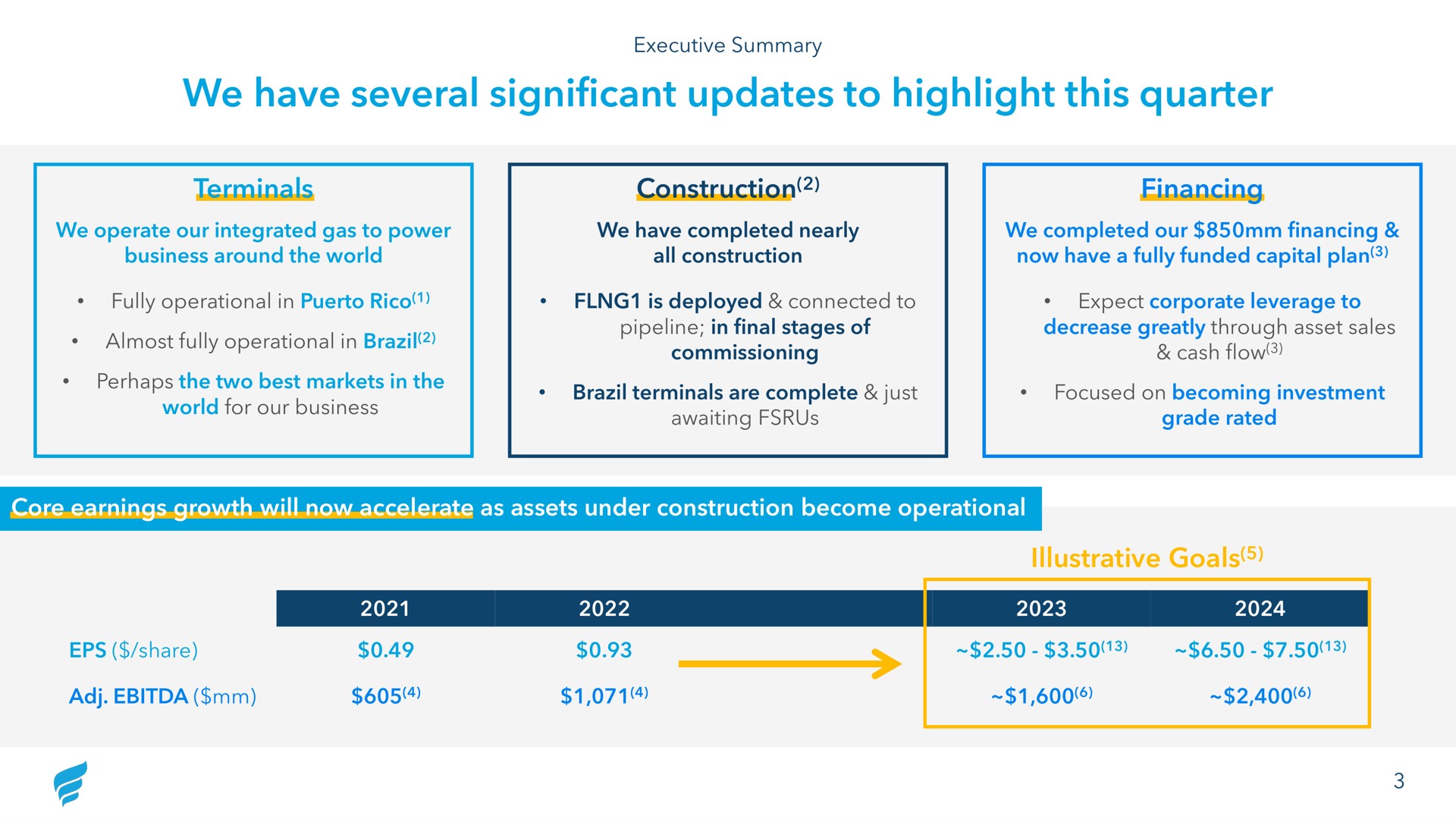 we have several significant updates to highlight this quarter terminals construction financing core earnings growth will now accelerate as assets under construction become operational illustrative goals | NewFortress Energy