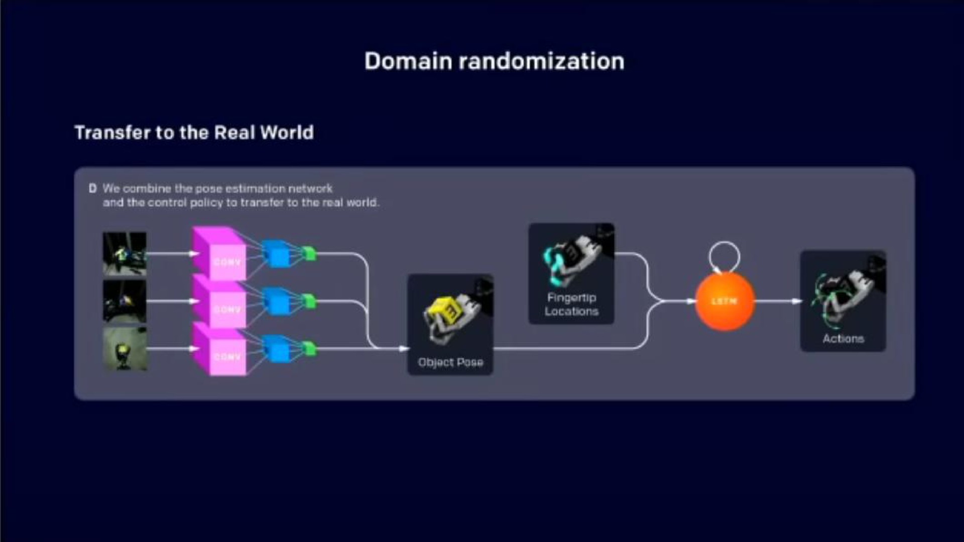 domain randomization | OpenAI