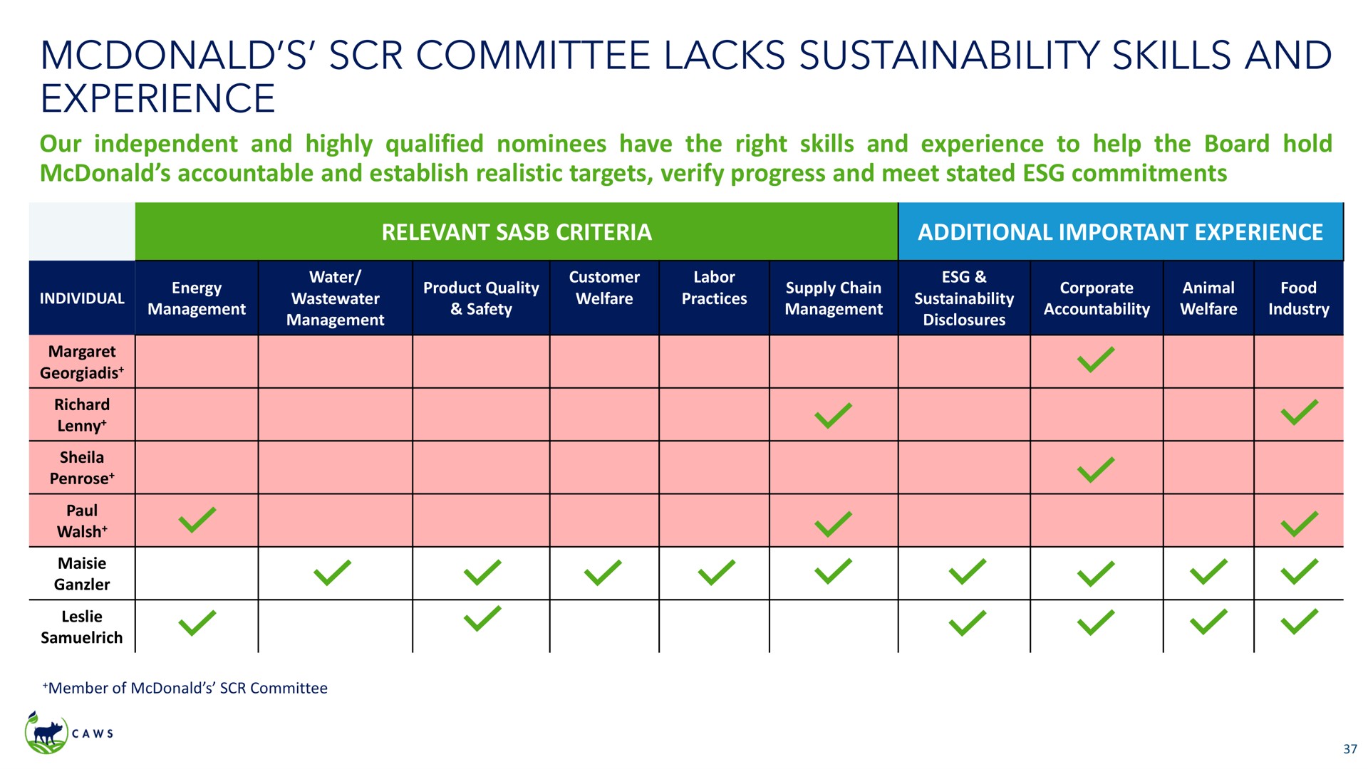 committee lacks skills and experience | Icahn Enterprises