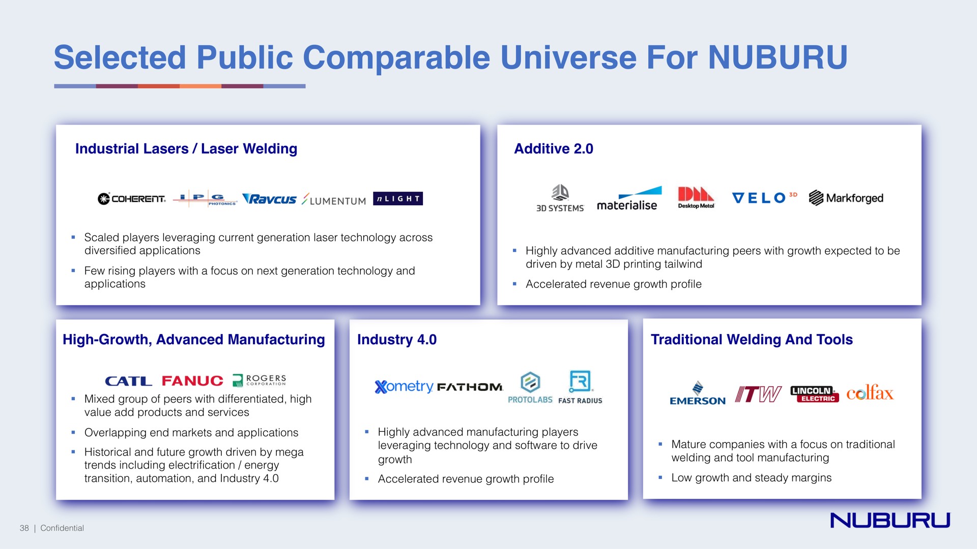 selected public comparable universe for | NUBURU