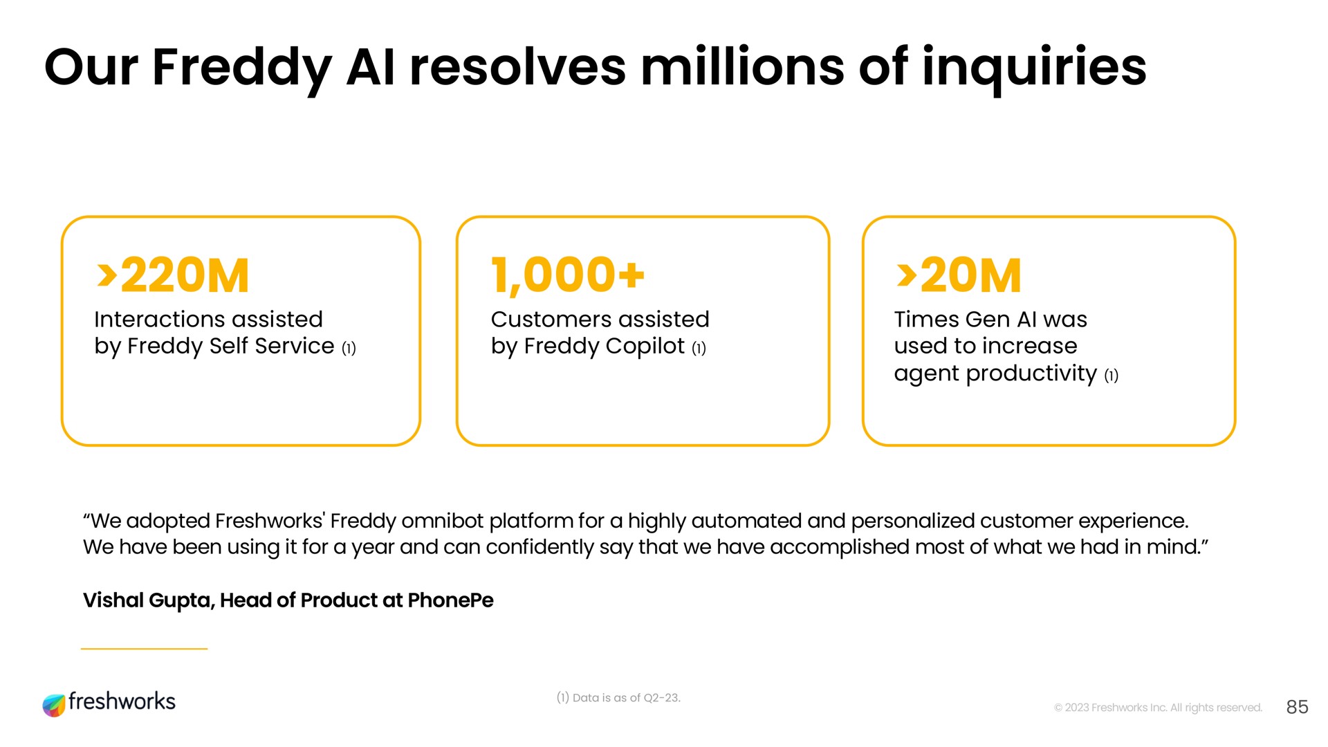 our resolves millions of inquiries | Freshworks