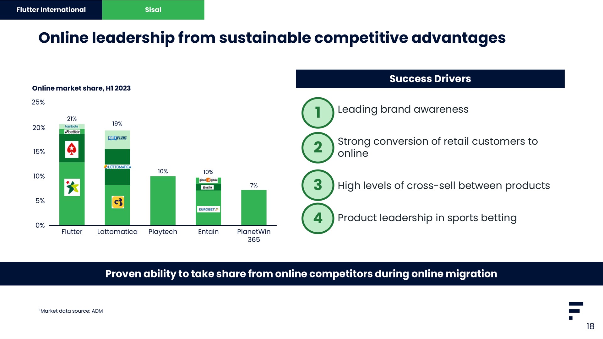 leadership from sustainable competitive advantages | Flutter