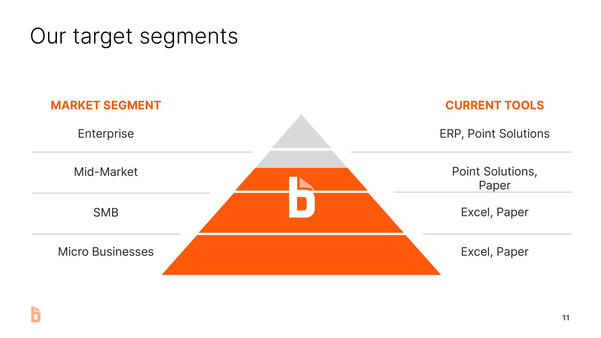 our target segments | Bill.com