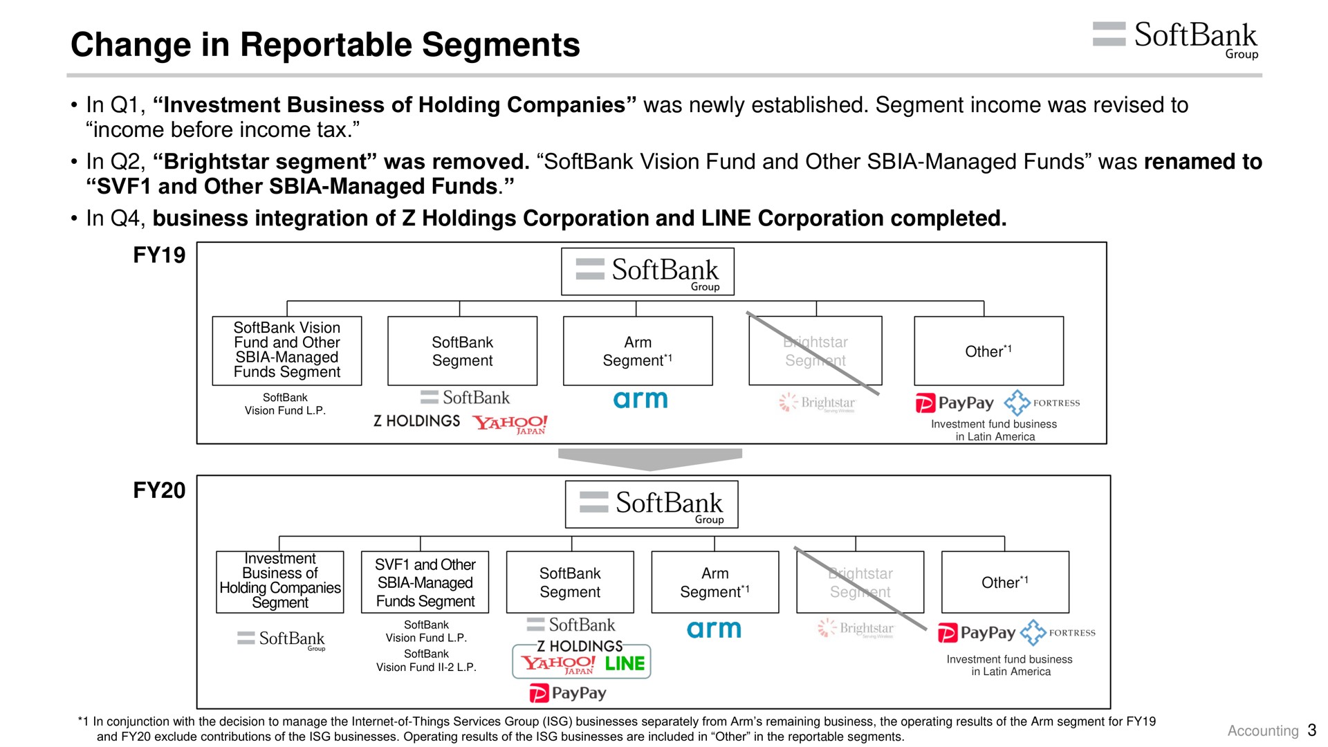 change in reportable segments | SoftBank